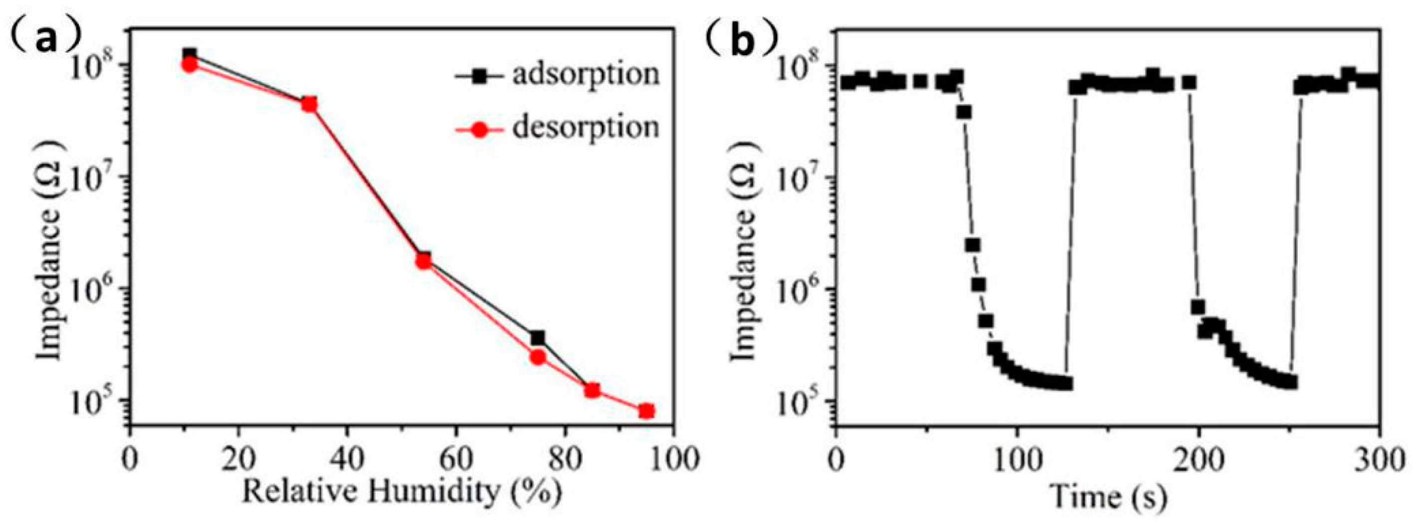 Sensors 21 00857 g007