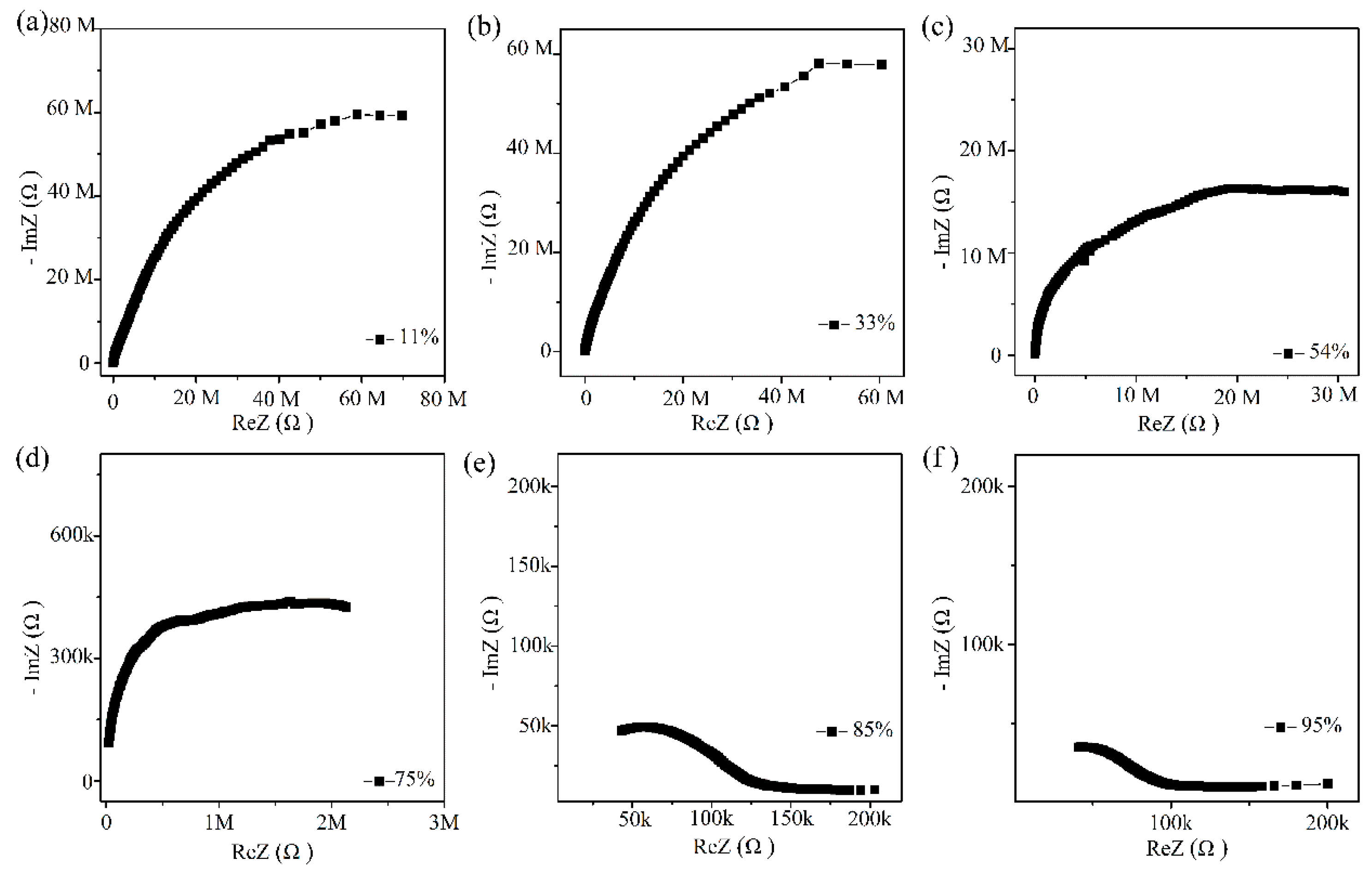 Sensors 21 00857 g009