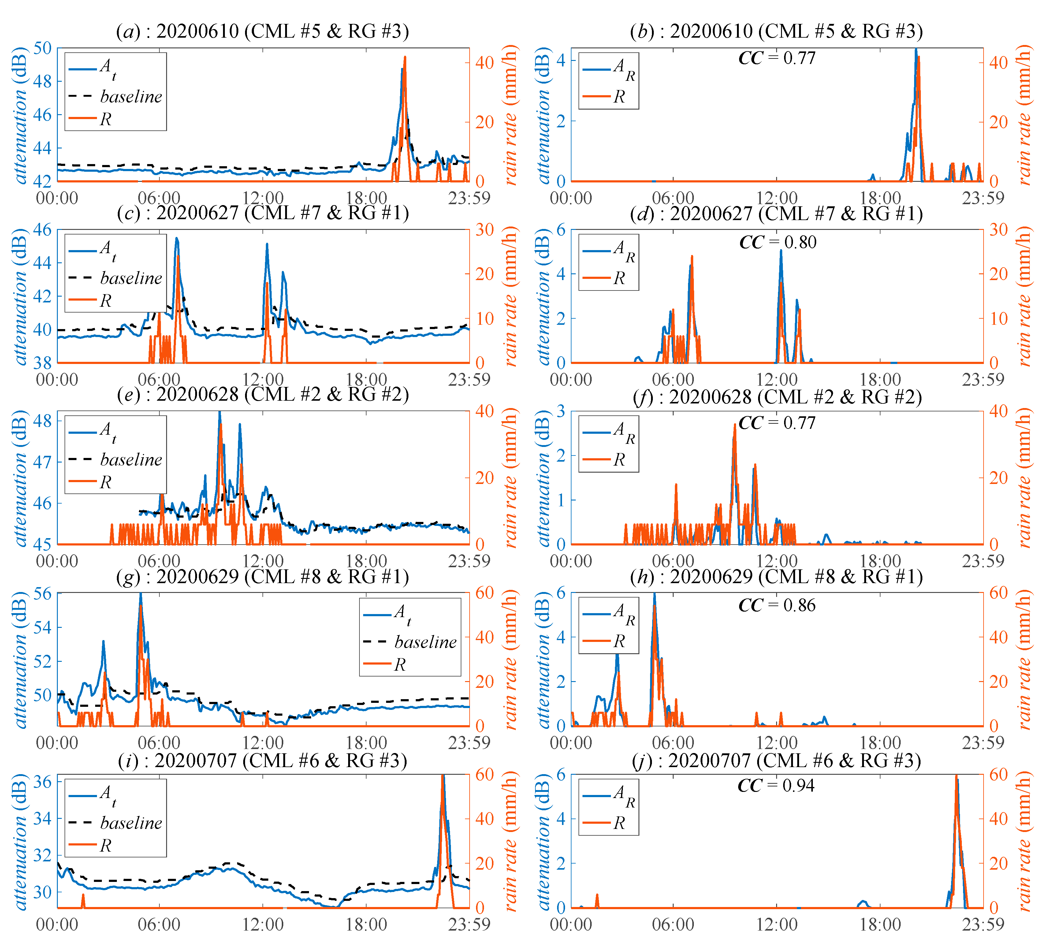 Sensors 21 00858 g002