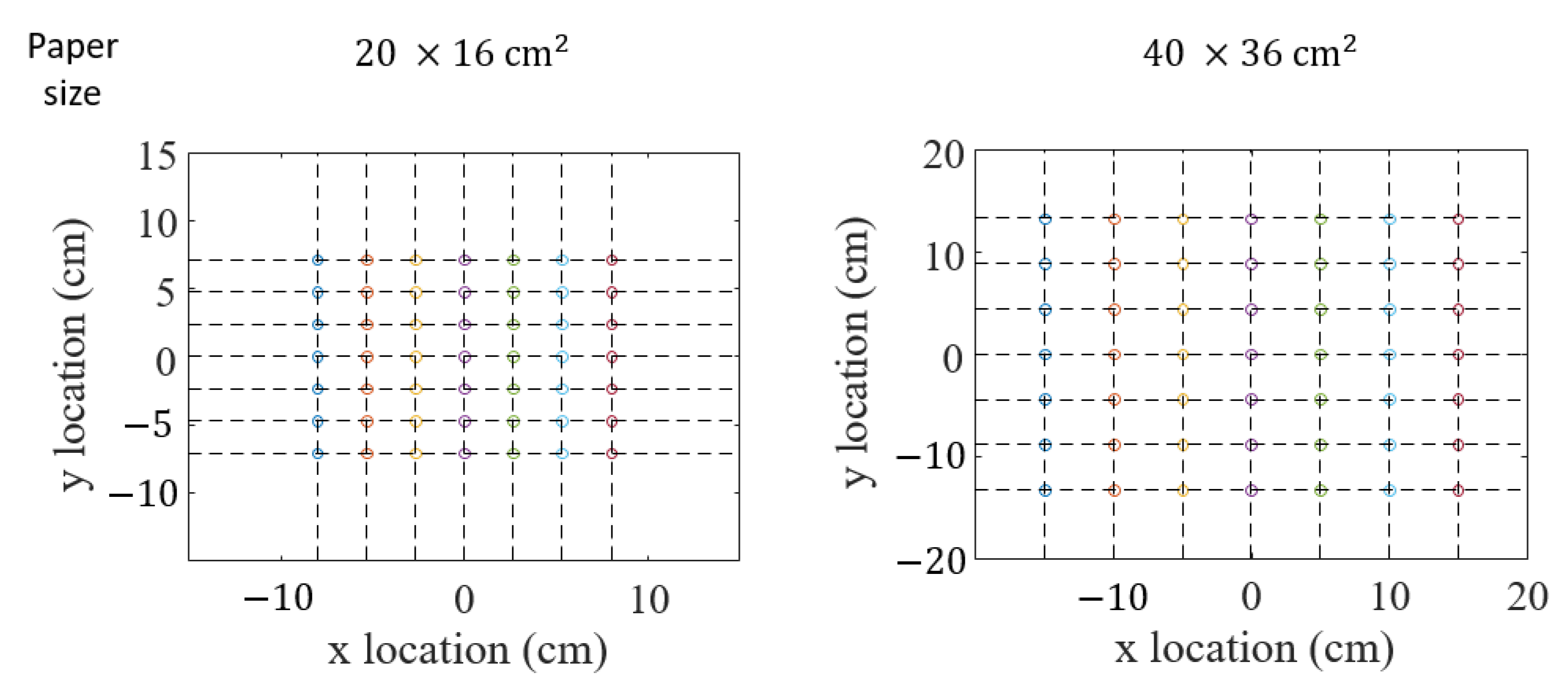 Sensors 21 00859 g002