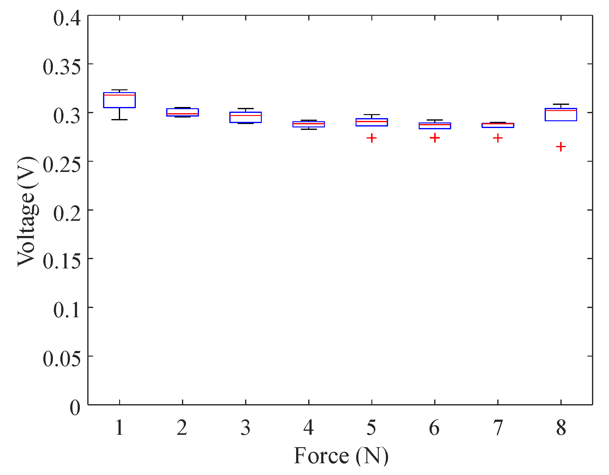 Sensors 21 00859 g003