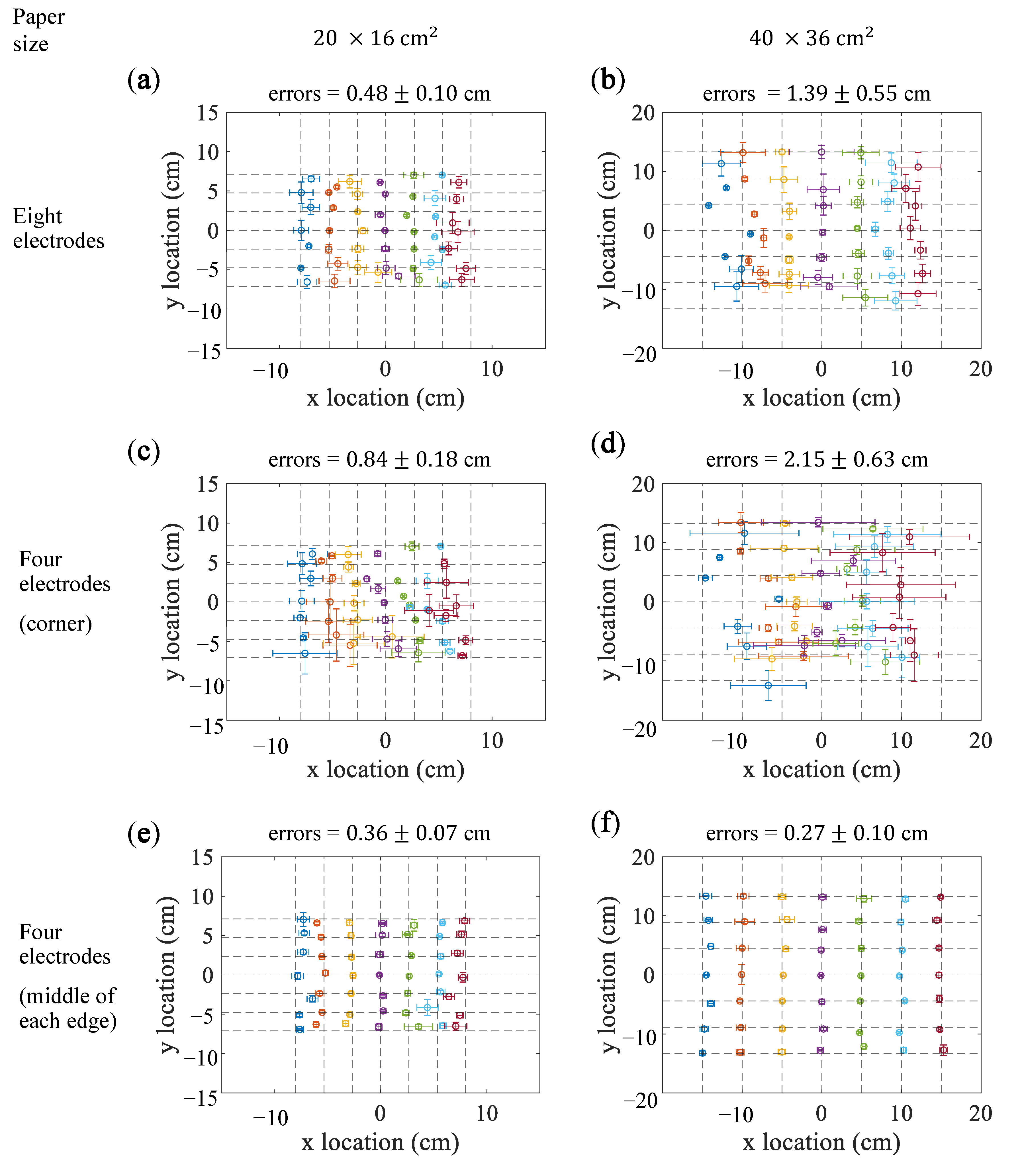 Sensors 21 00859 g005