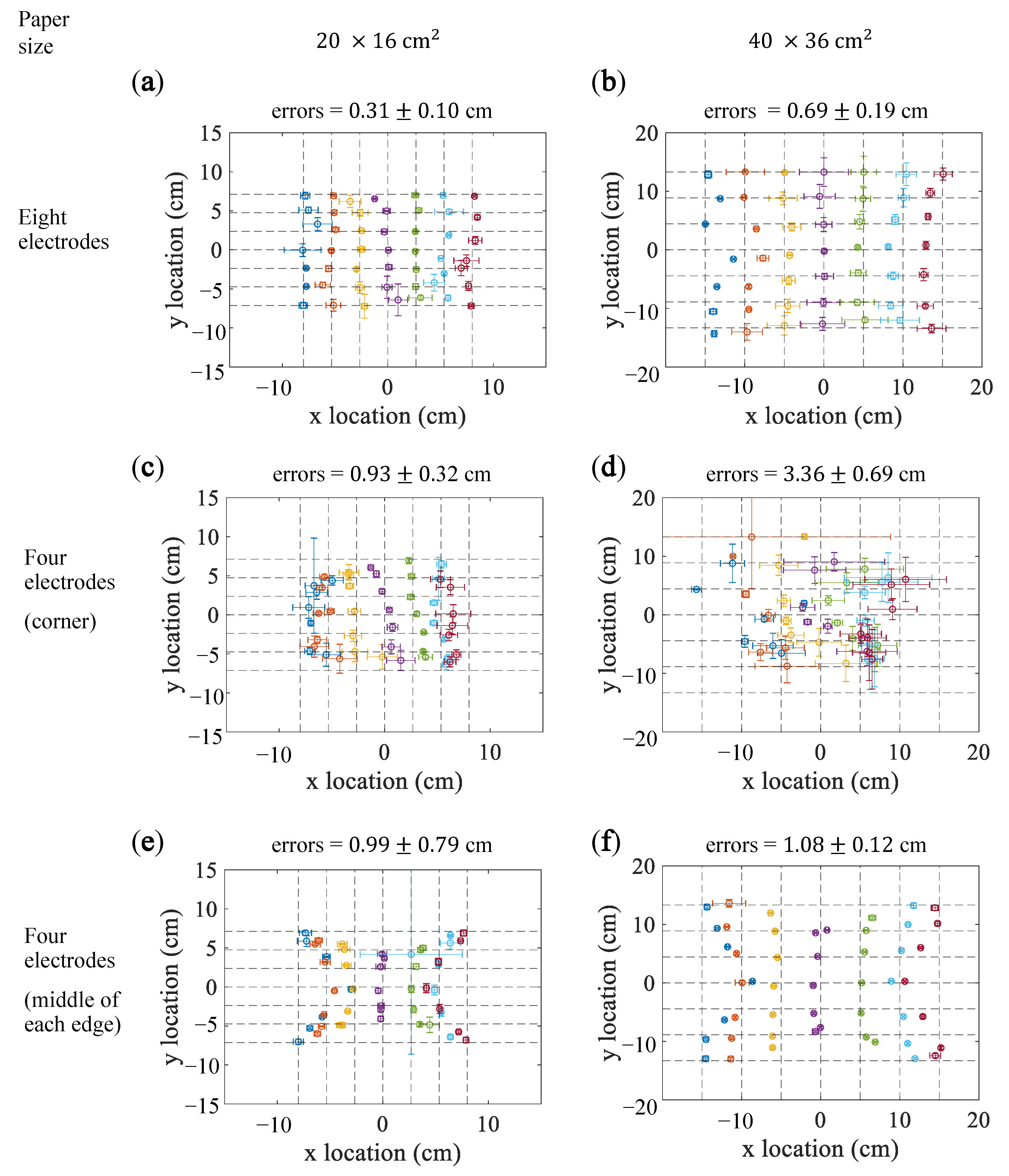 Sensors 21 00859 g006