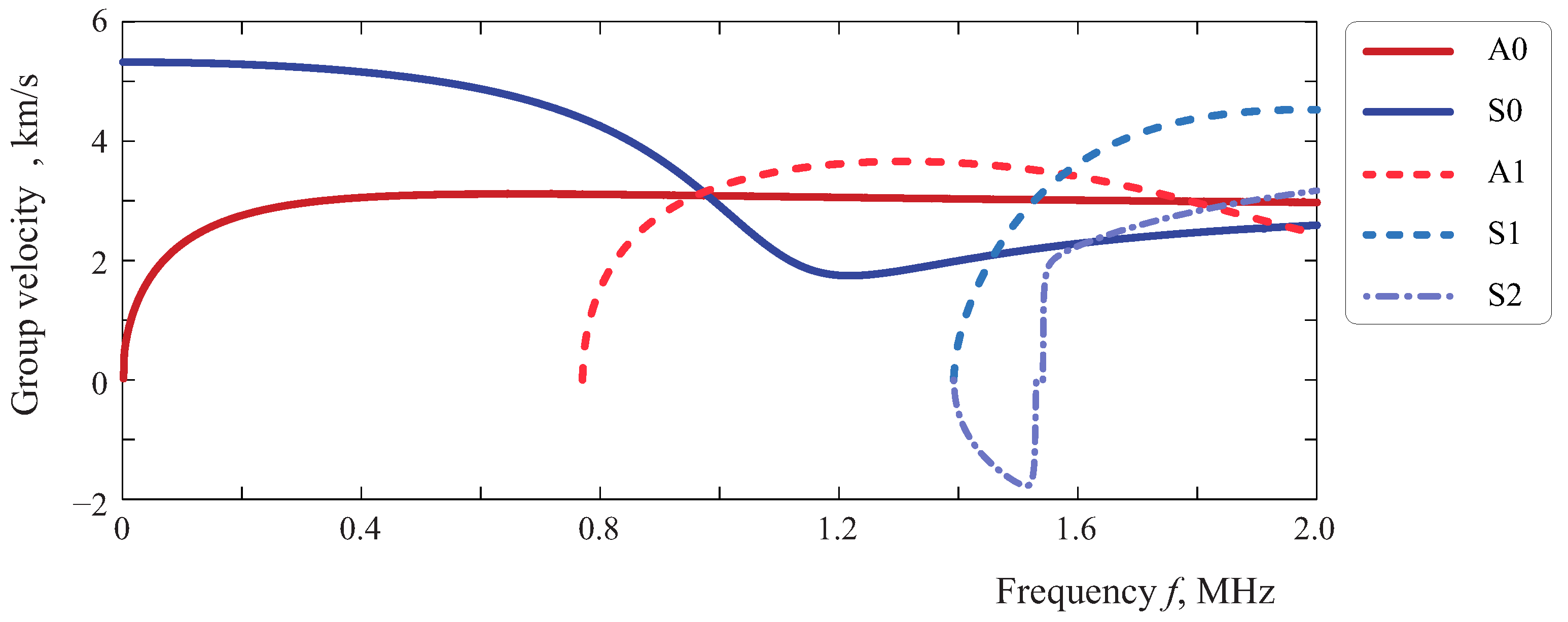 Sensors 21 00860 g004 Sensors 21 00860 g004