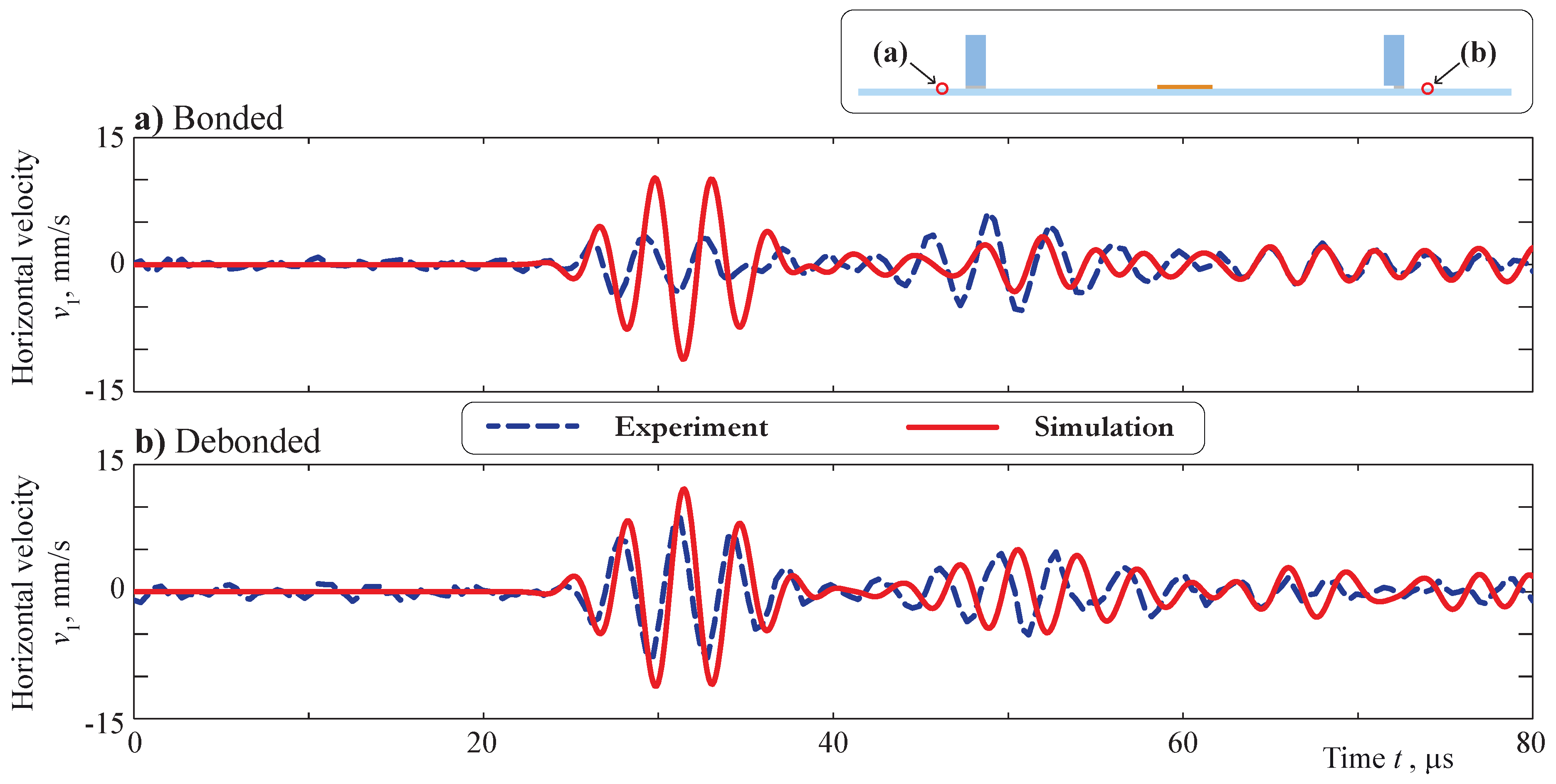 Sensors 21 00860 g006 Sensors 21 00860 g006