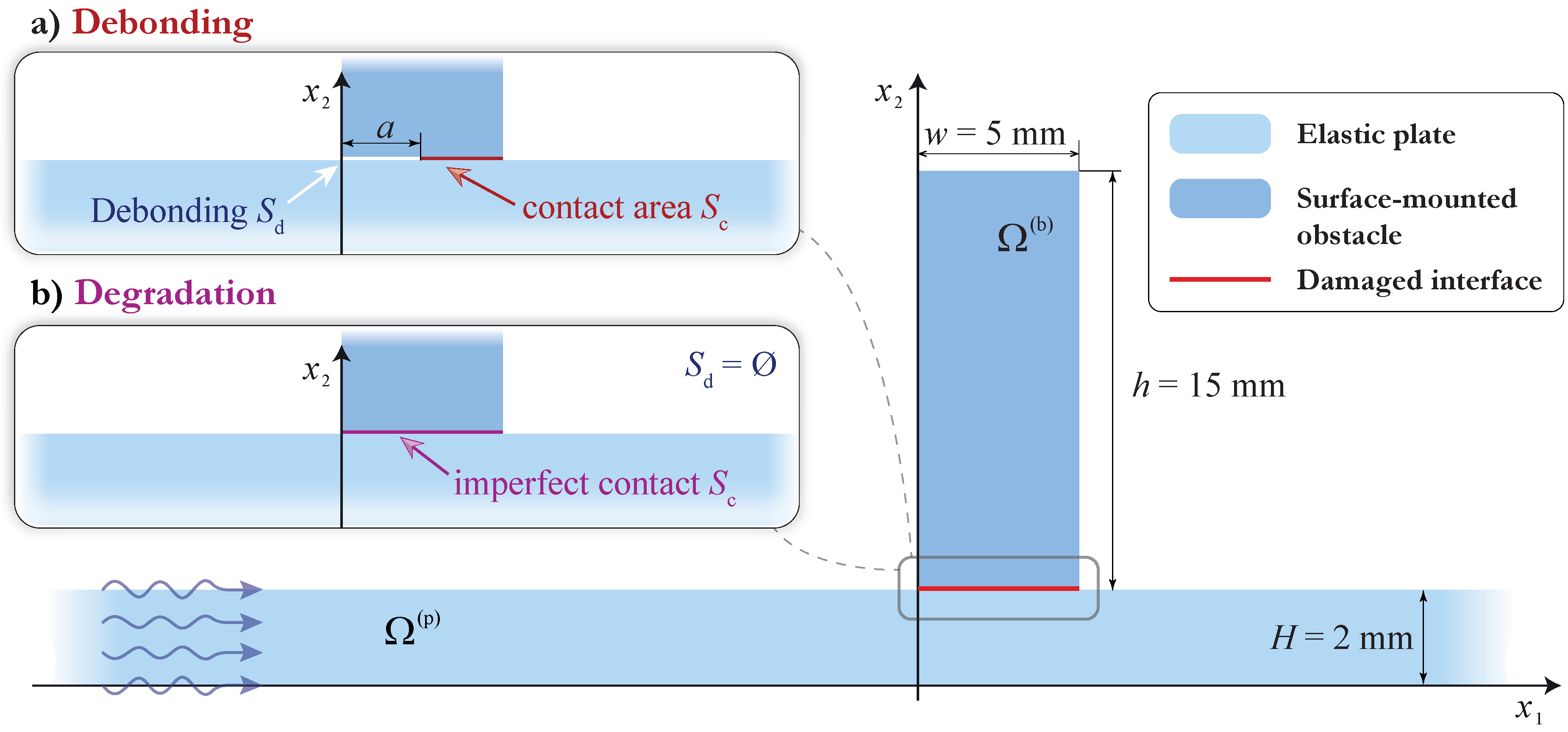 Sensors 21 00860 g009 Sensors 21 00860 g009