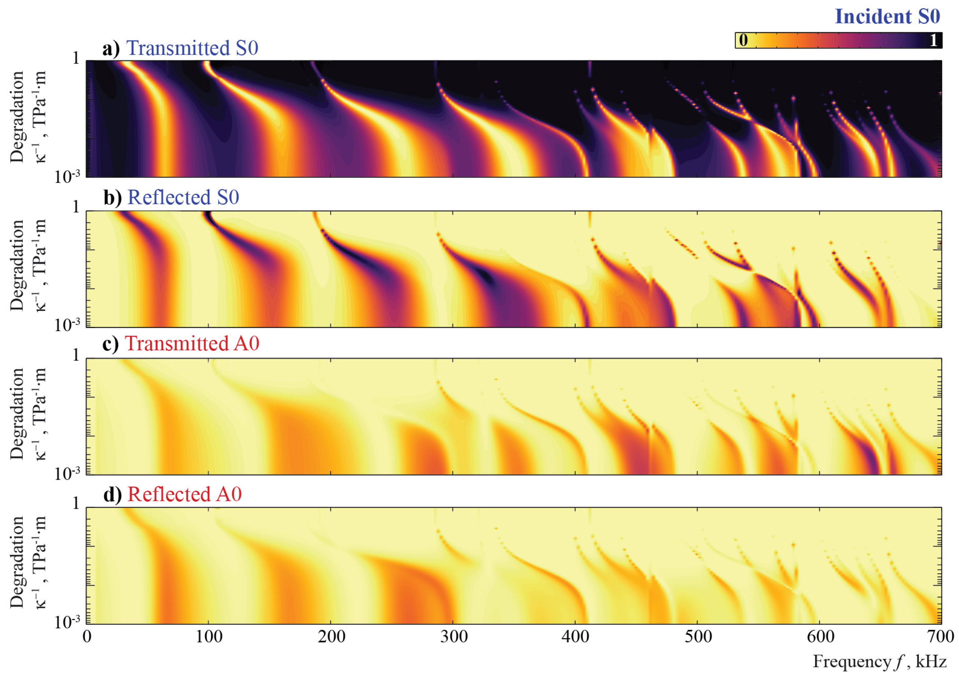 Sensors 21 00860 g015 Sensors 21 00860 g015