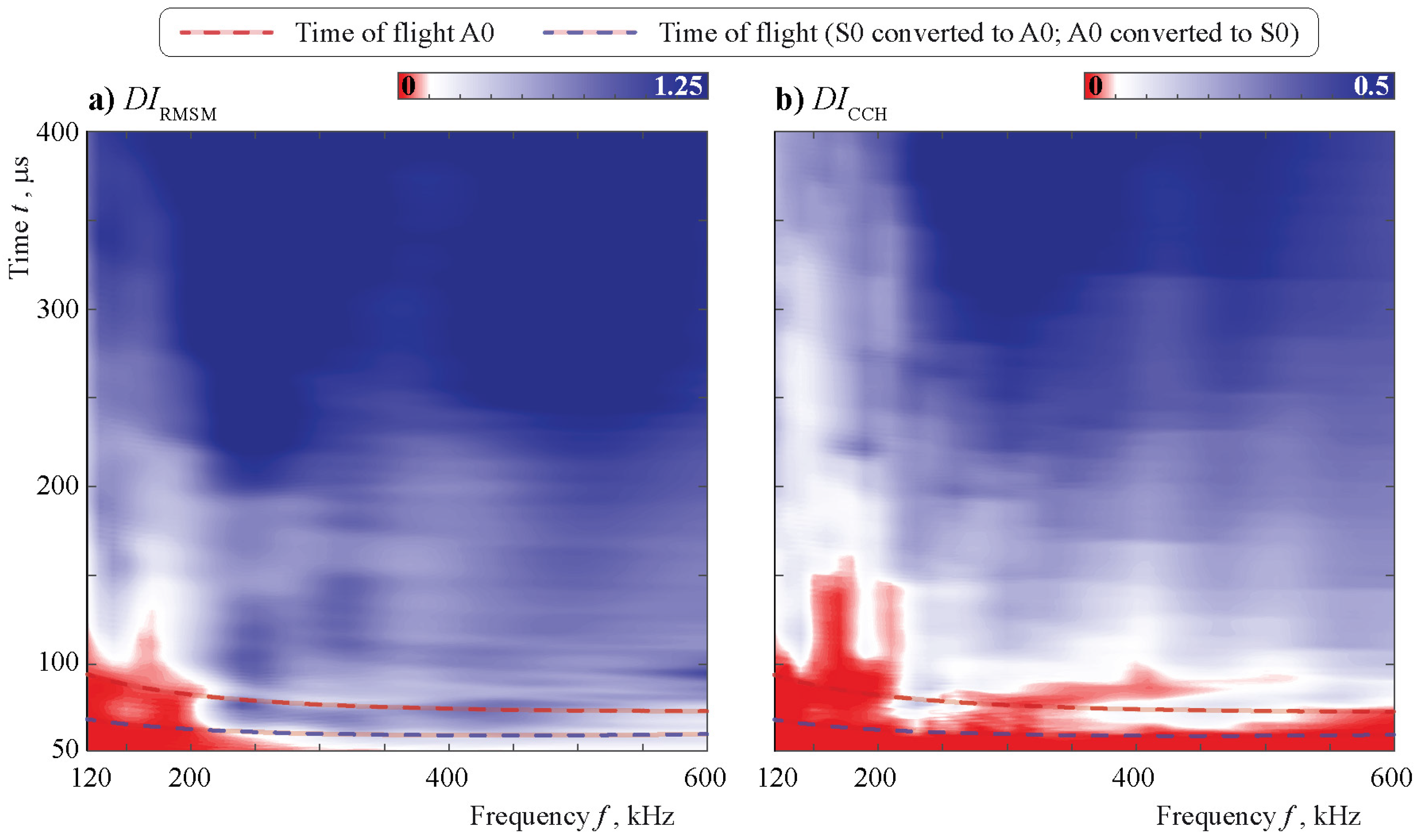 Sensors 21 00860 g020 Sensors 21 00860 g020