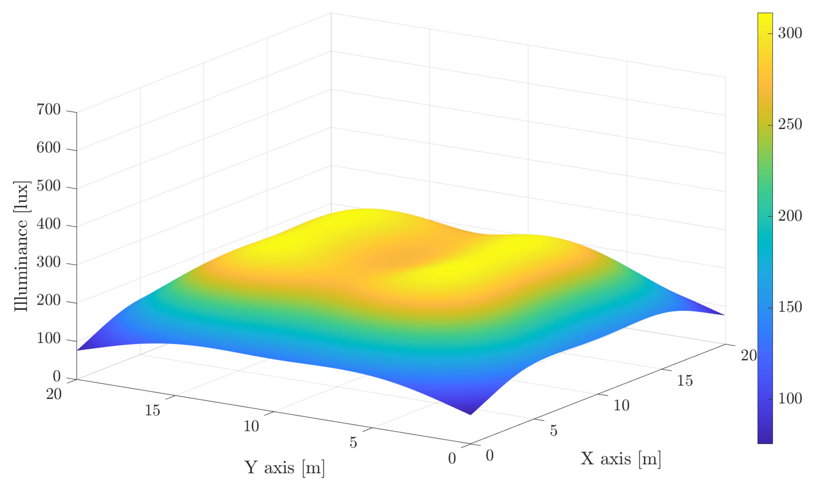 Sensors 21 00861 g002 Sensors 21 00861 g002