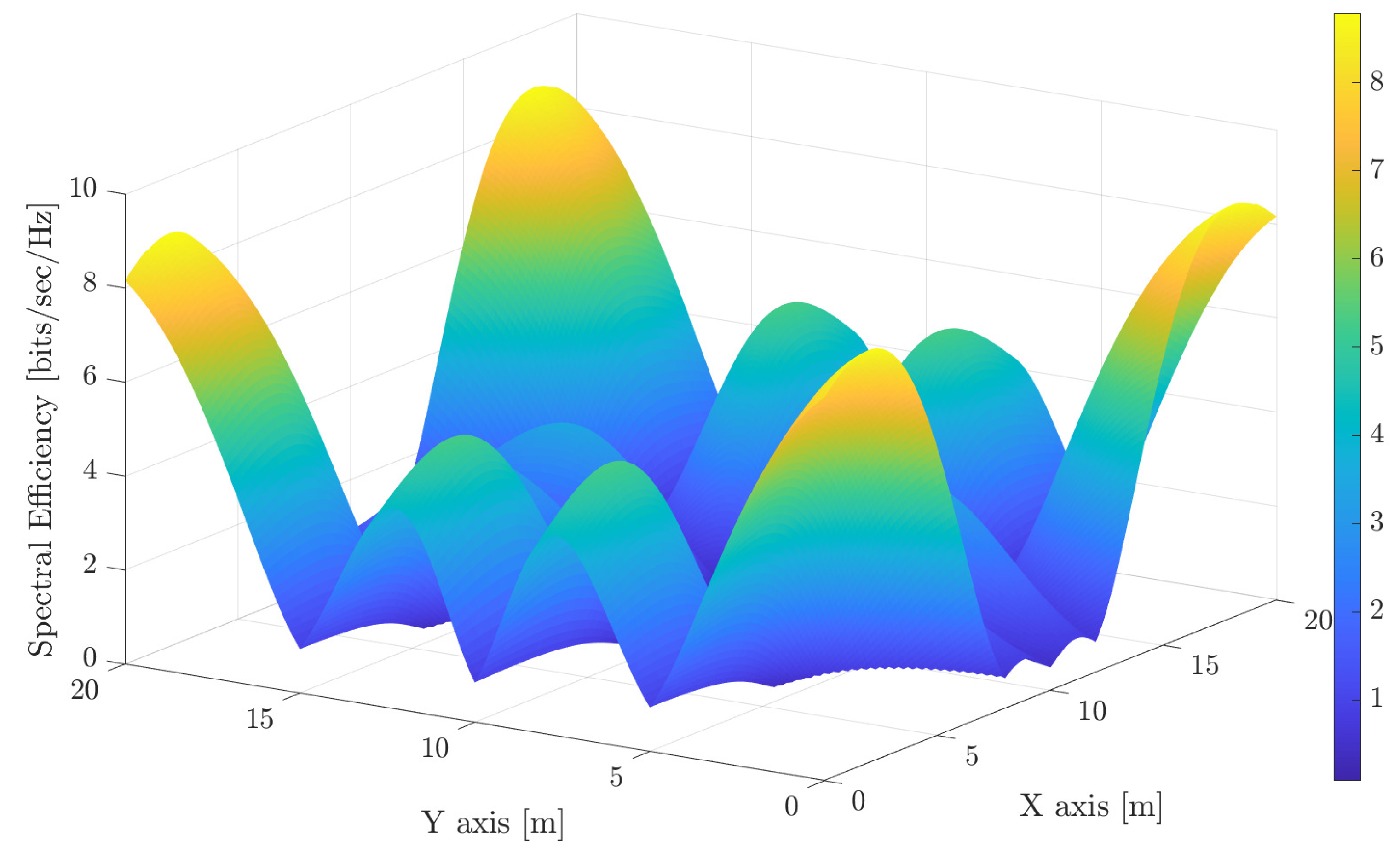 Sensors 21 00861 g003 Sensors 21 00861 g003
