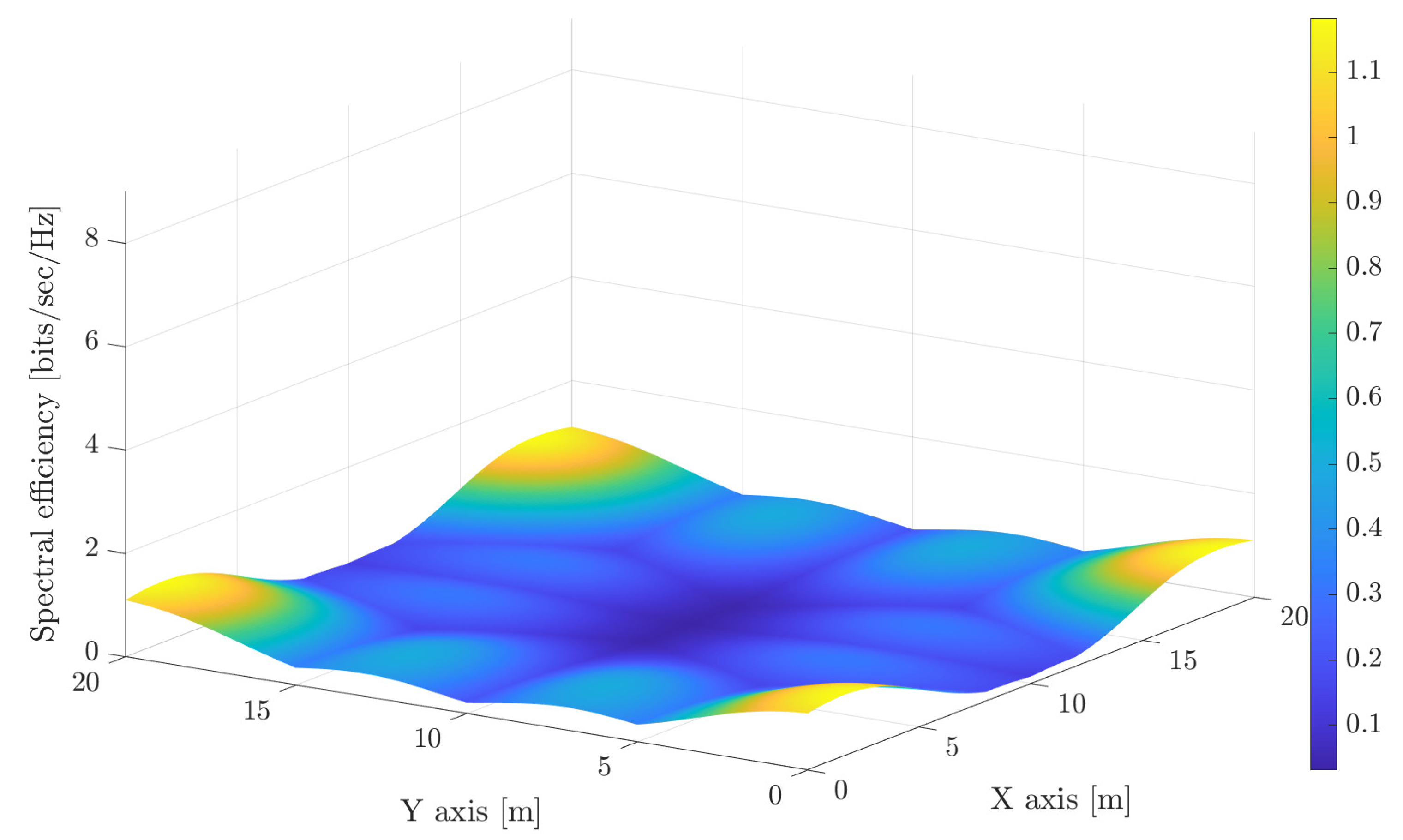 Sensors 21 00861 g004 Sensors 21 00861 g004