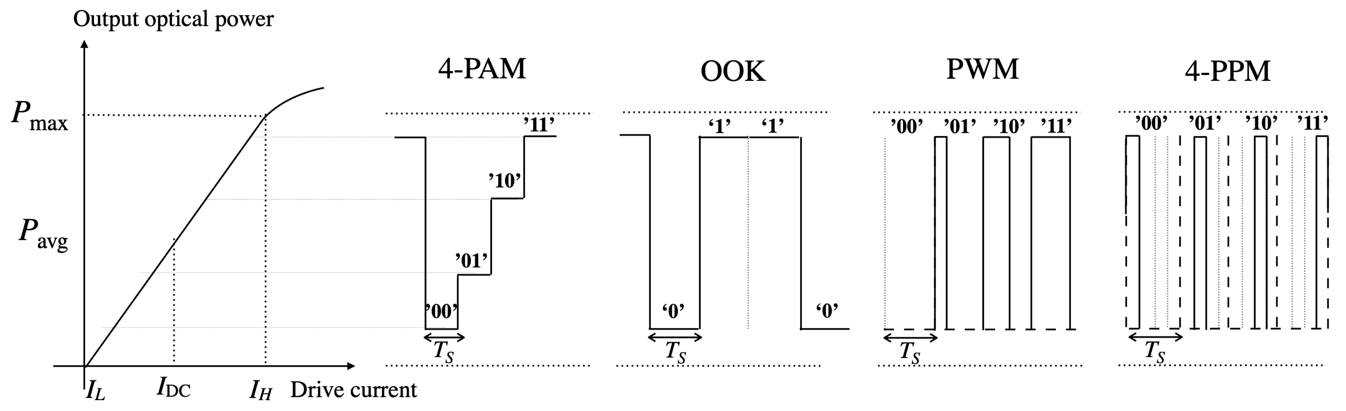 Sensors 21 00861 g005 Sensors 21 00861 g005