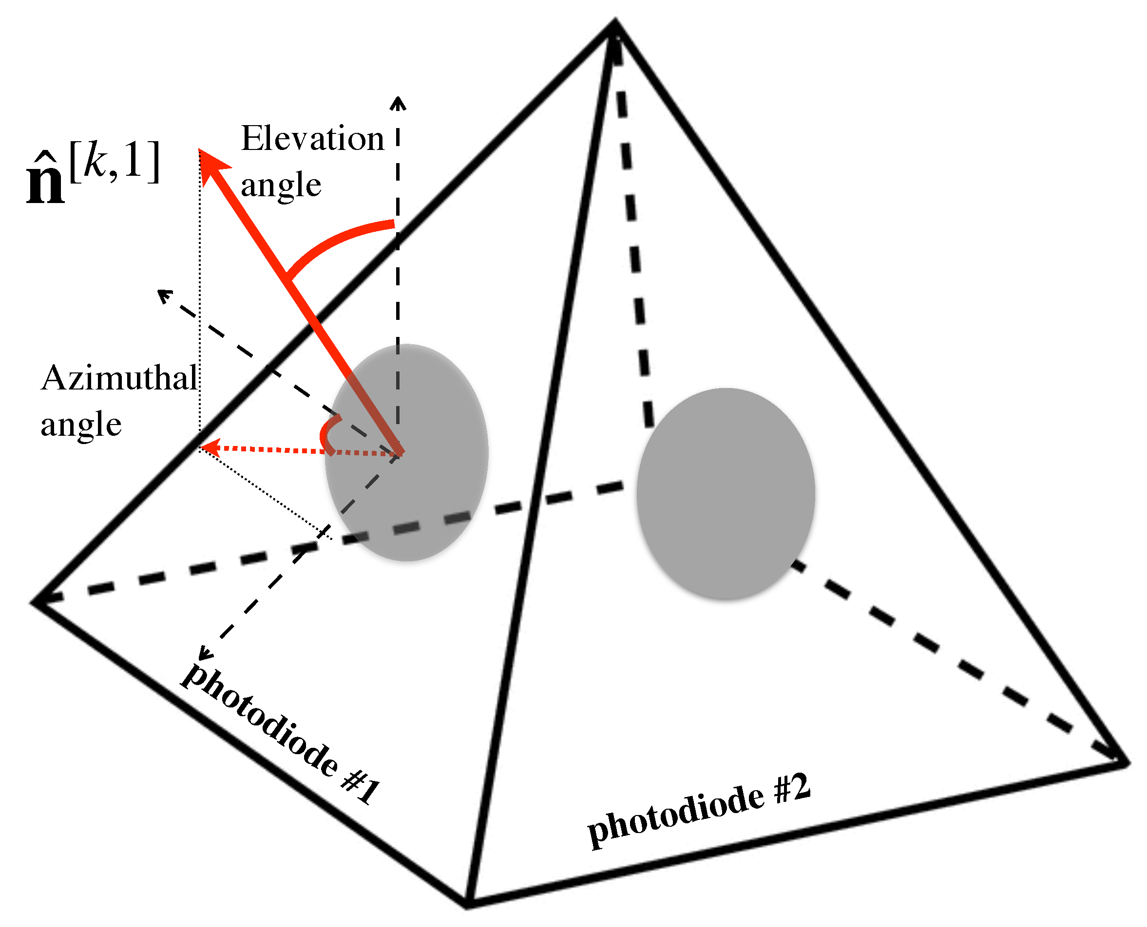 Sensors 21 00861 g008 Sensors 21 00861 g008