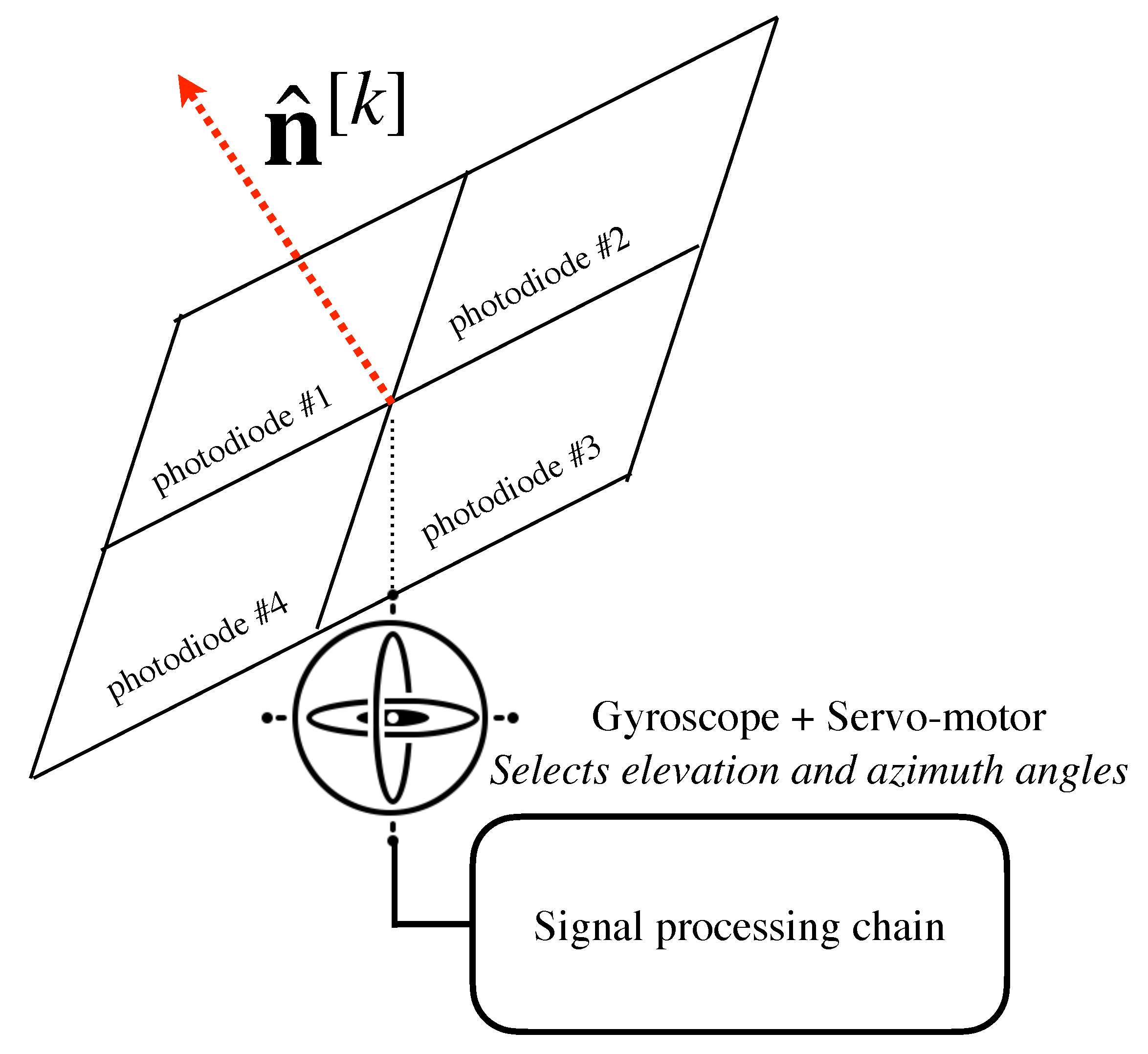 Sensors 21 00861 g009 Sensors 21 00861 g009
