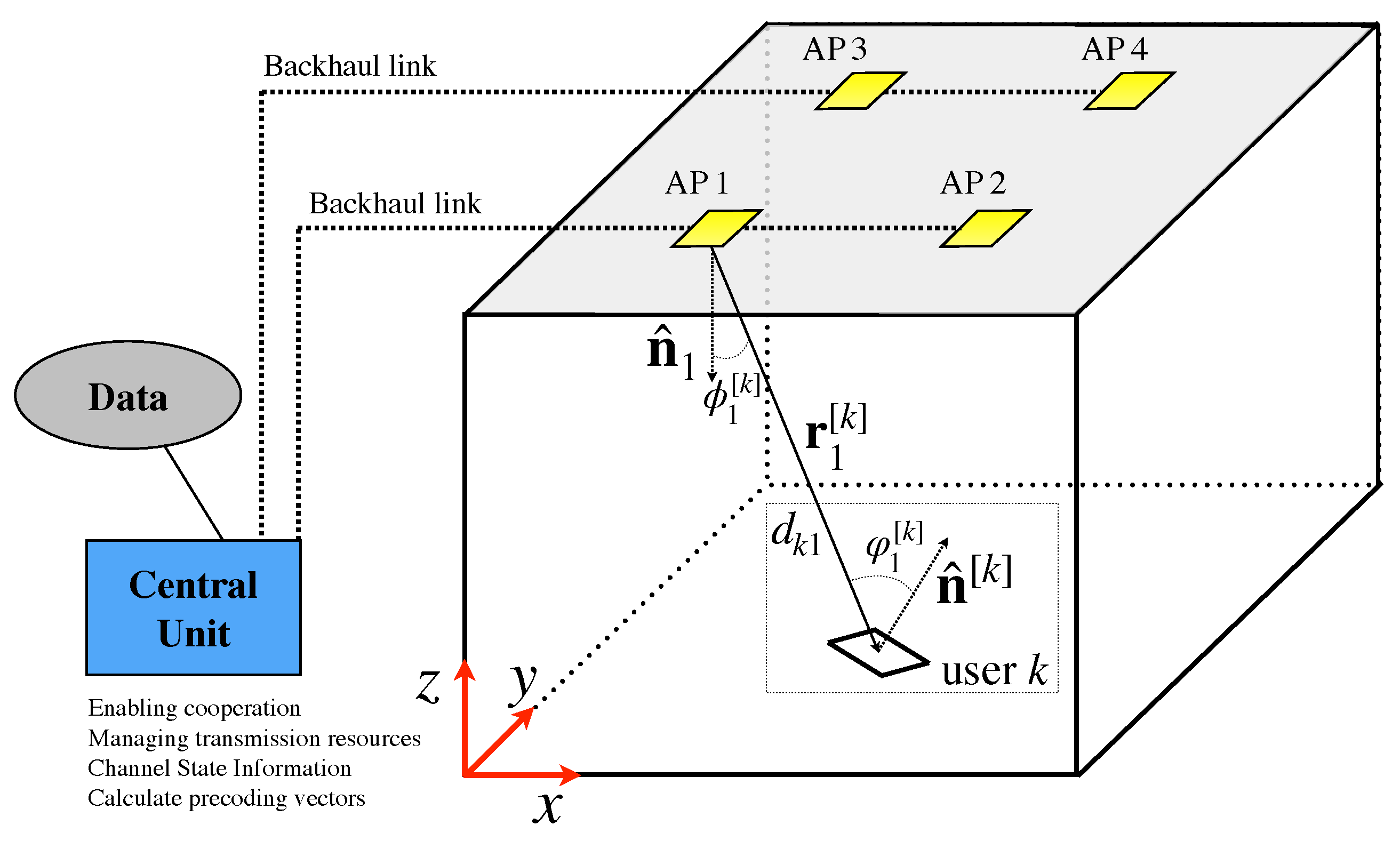 Sensors 21 00861 g010 Sensors 21 00861 g010