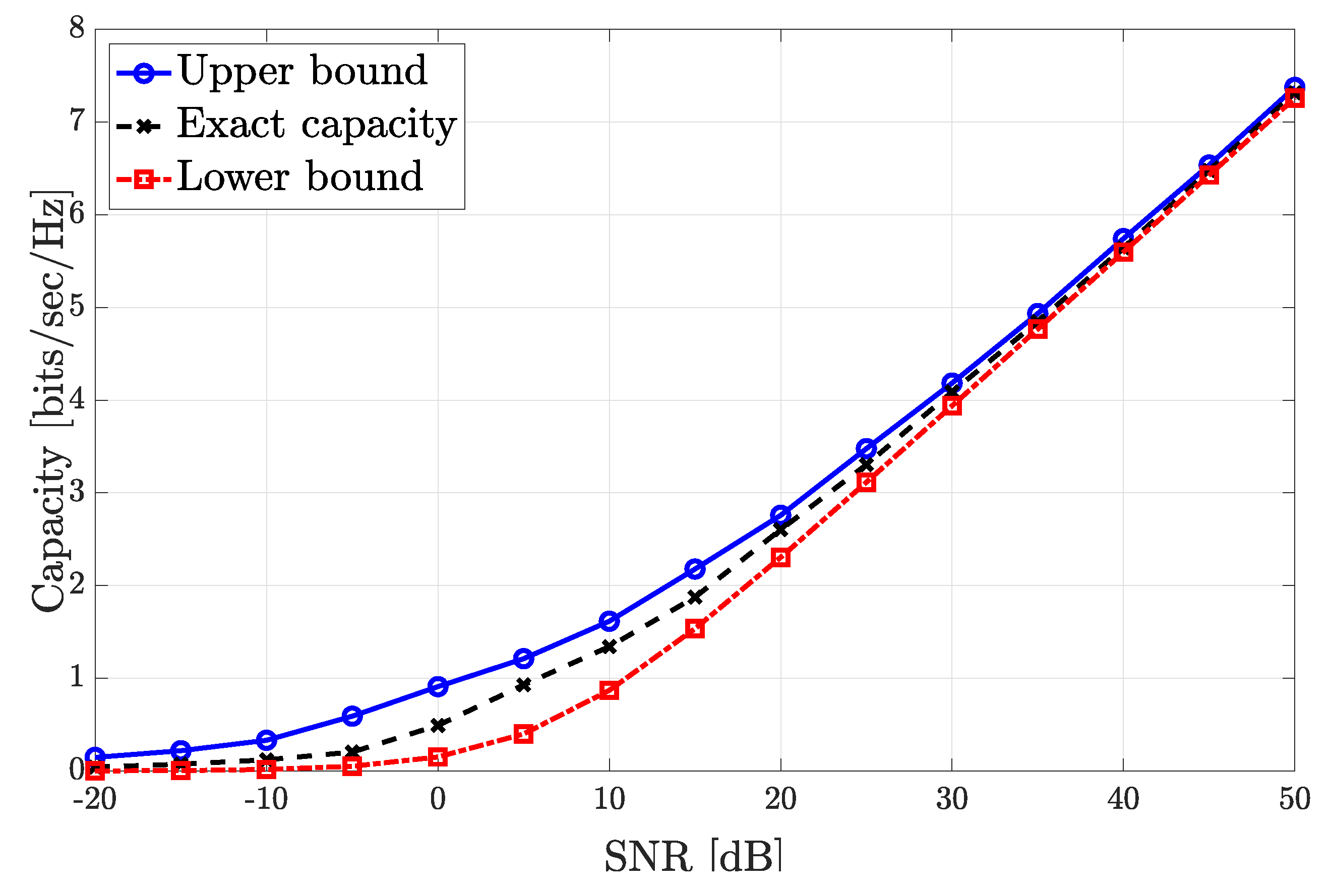 Sensors 21 00861 g018 Sensors 21 00861 g018