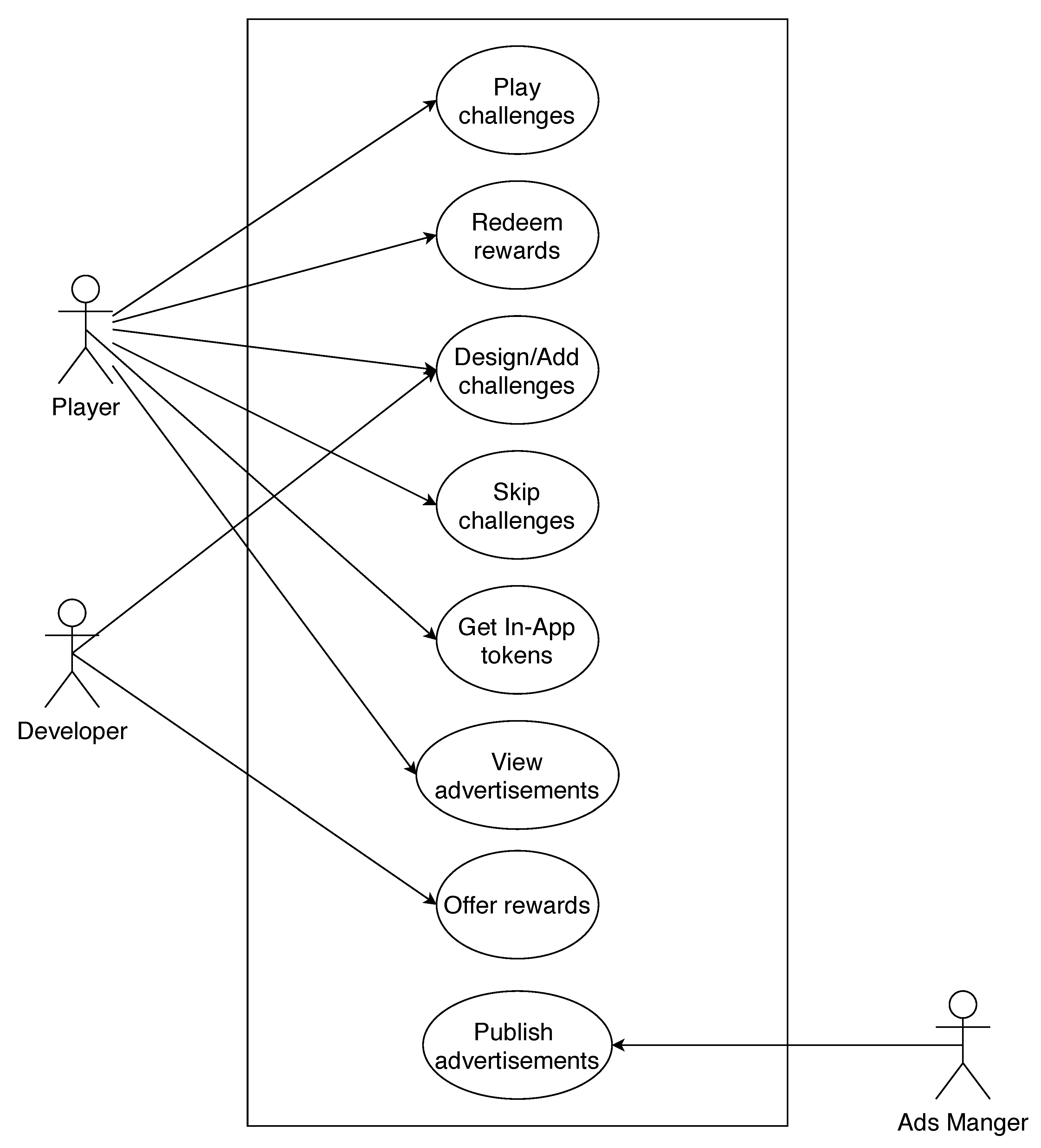 Sensors 21 00862 g002