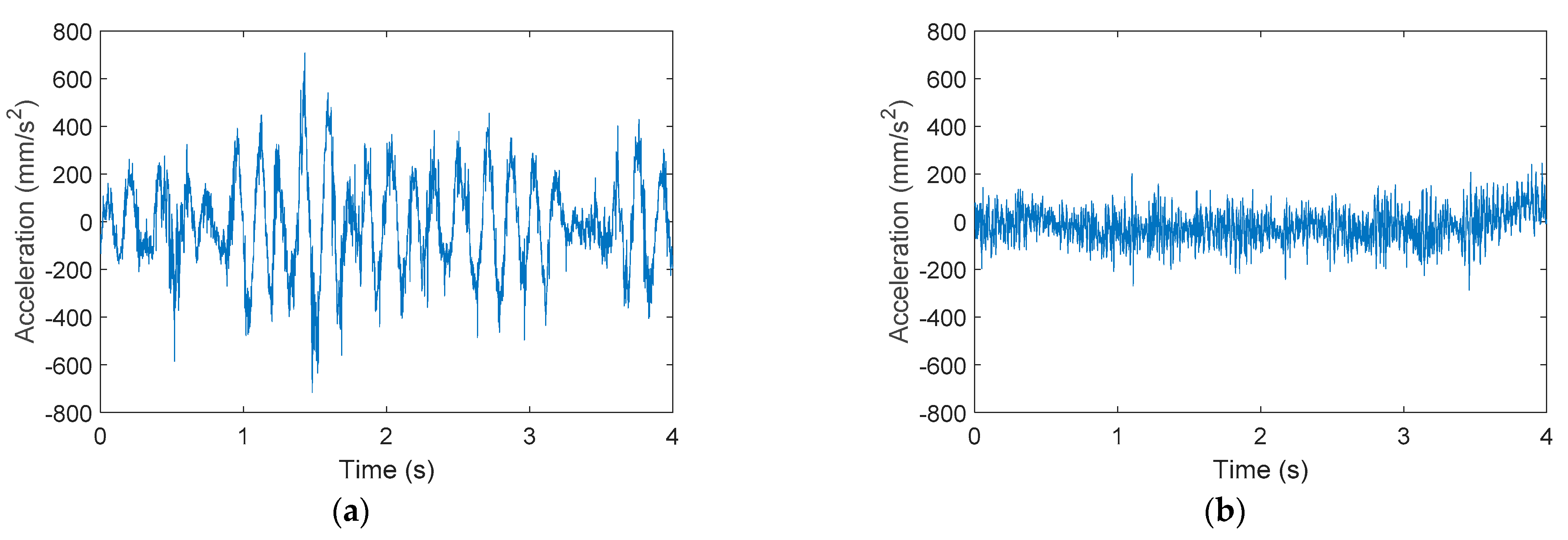 Sensors 21 00865 g003