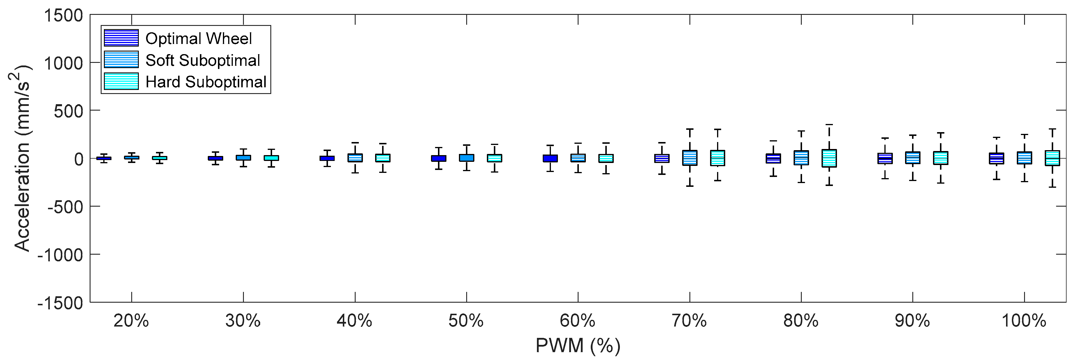 Sensors 21 00865 g014