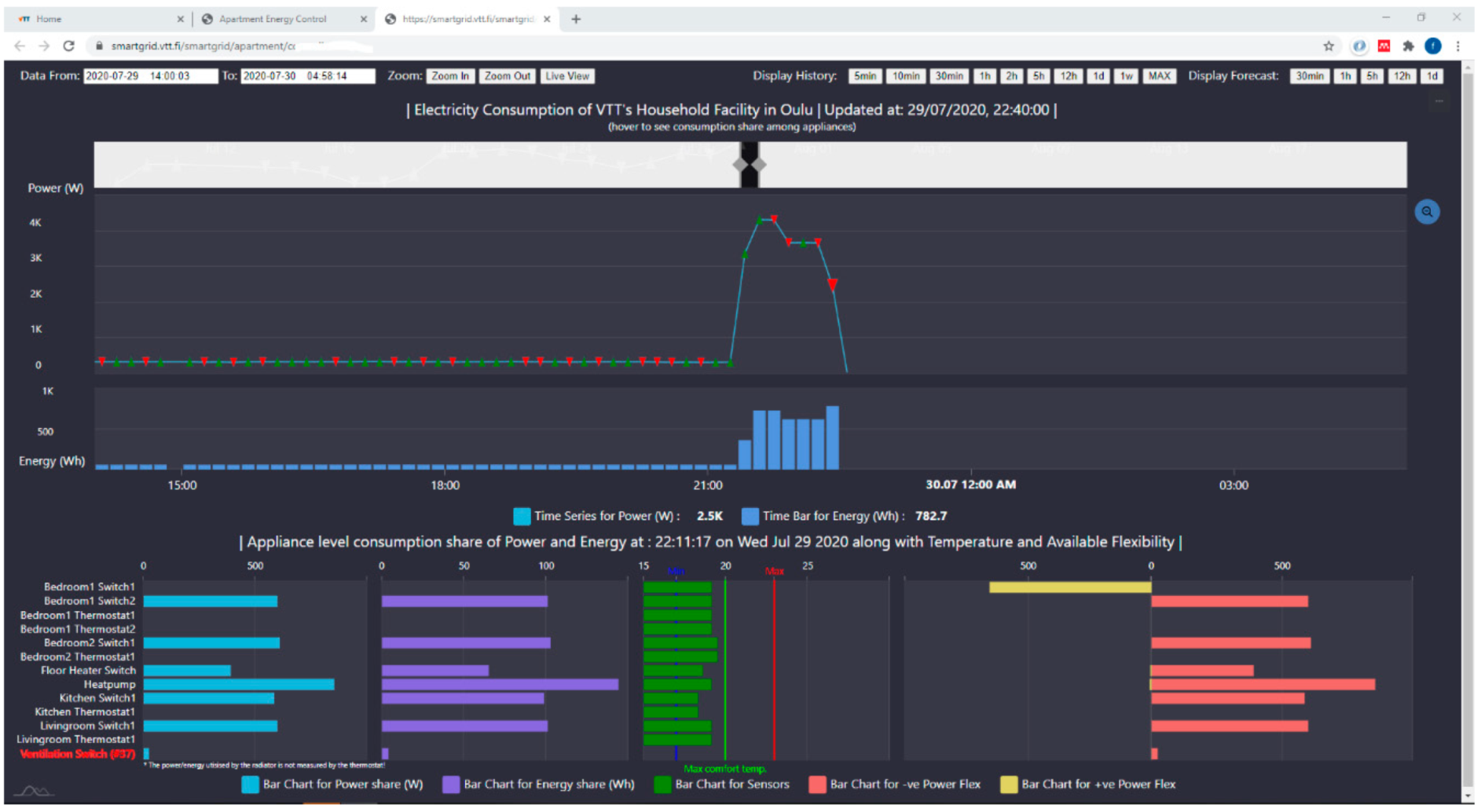 Sensors 21 00867 g007