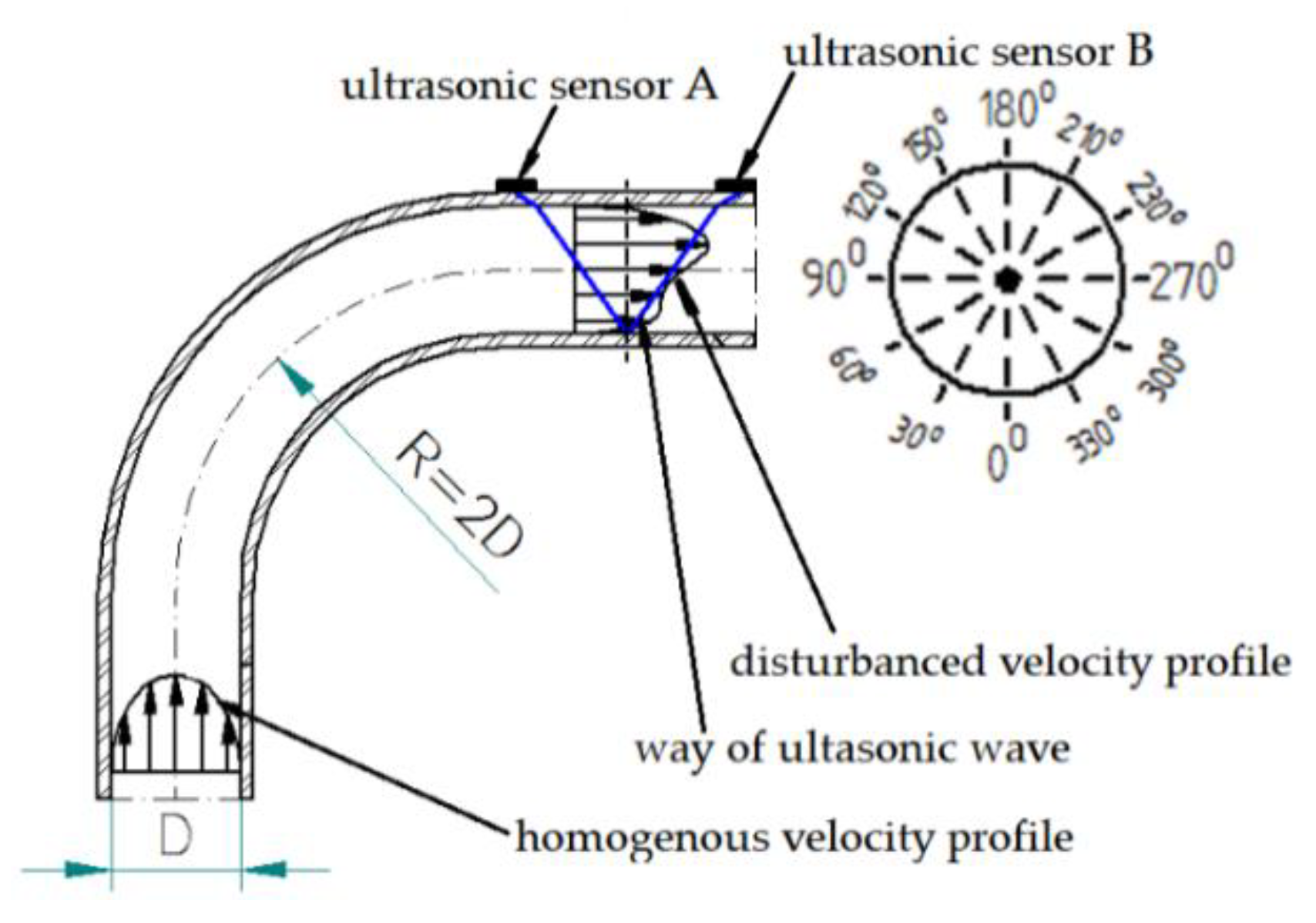 Sensors 21 00868 g003 Sensors 21 00868 g003