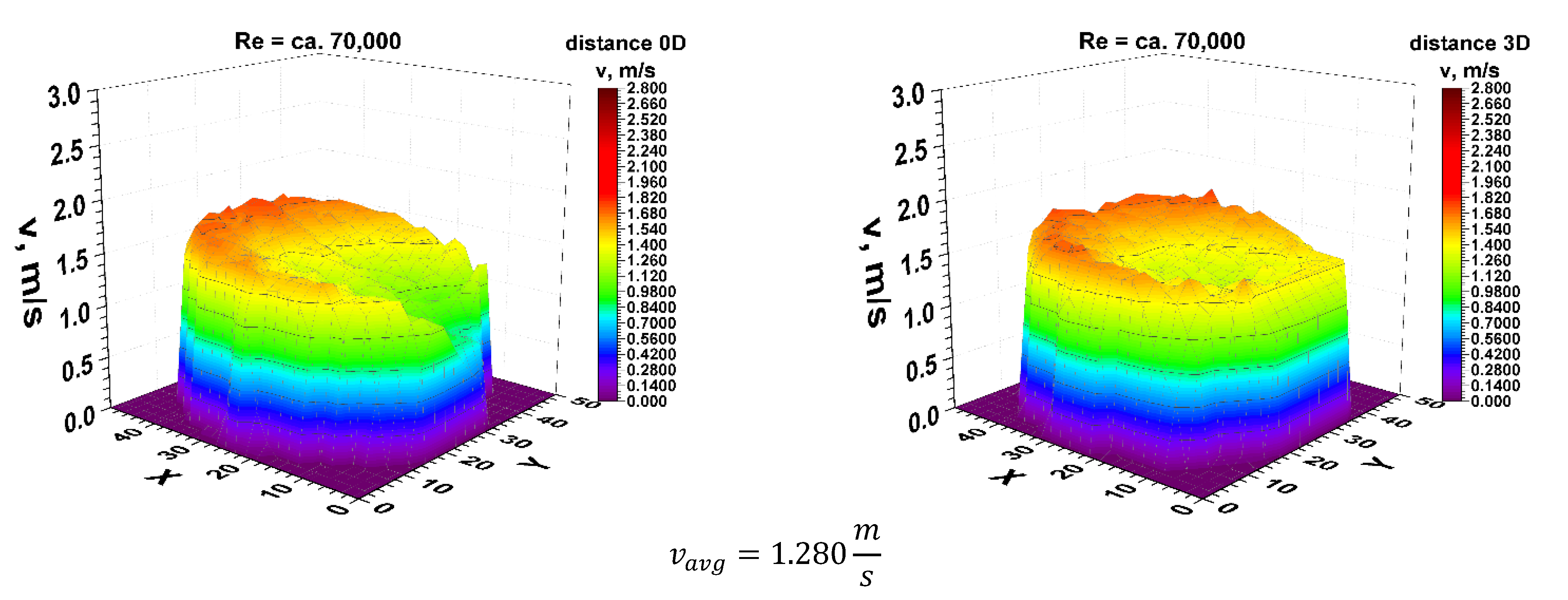 Sensors 21 00868 g005 Sensors 21 00868 g005