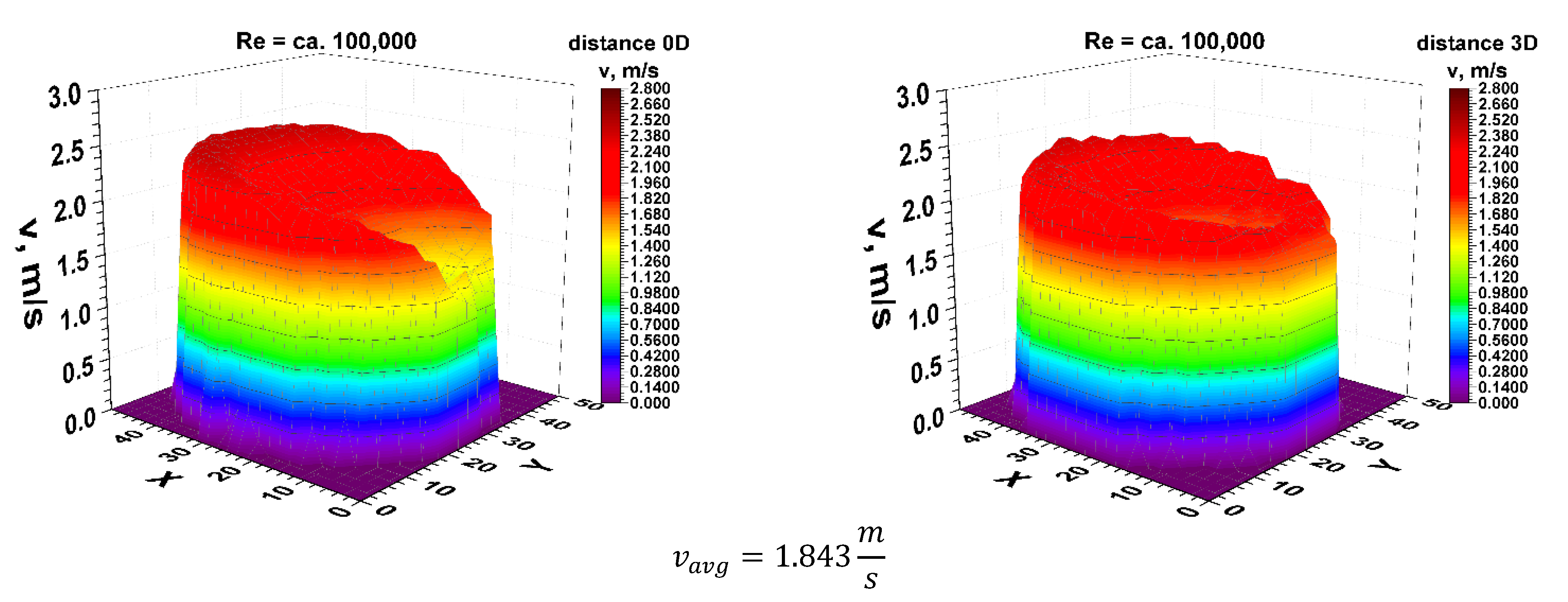 Sensors 21 00868 g006 Sensors 21 00868 g006