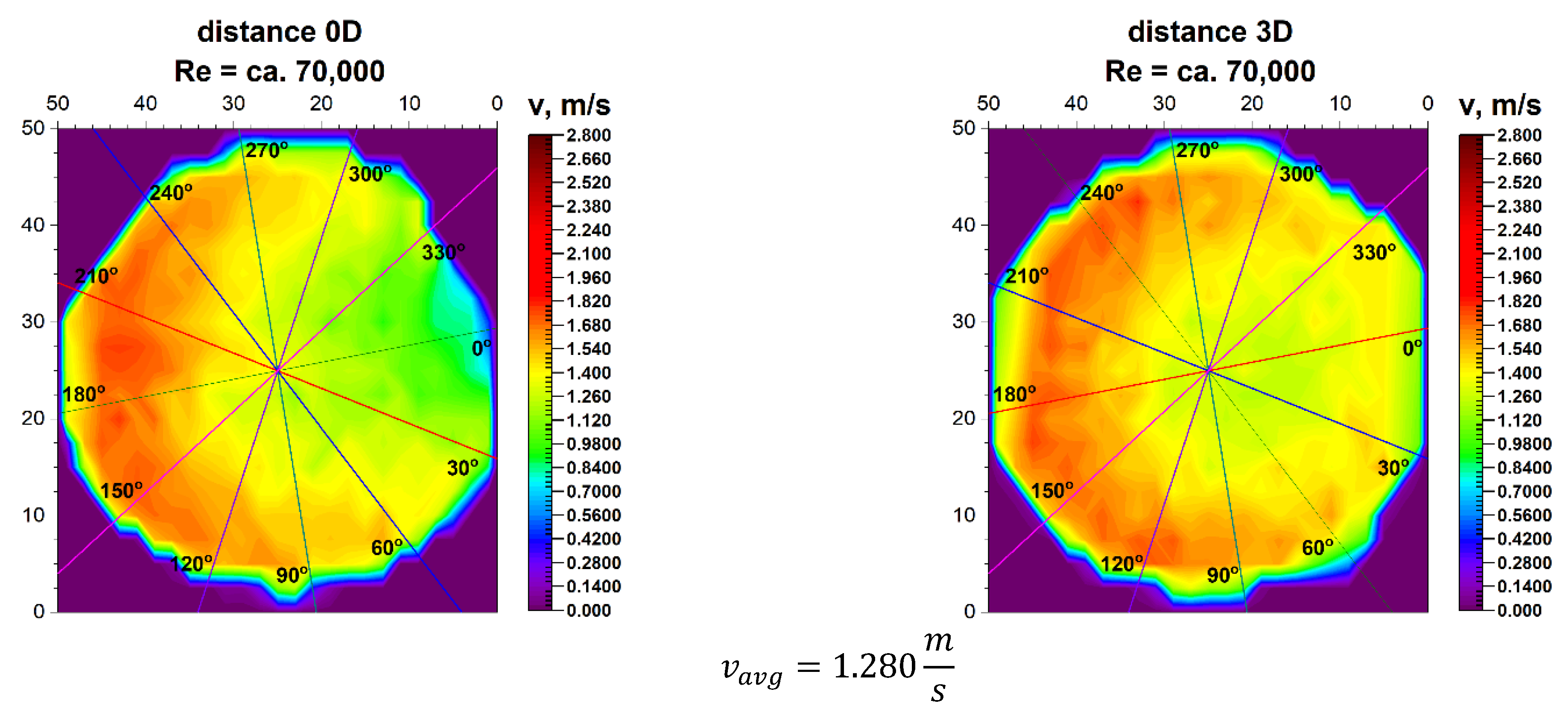 Sensors 21 00868 g007 Sensors 21 00868 g007