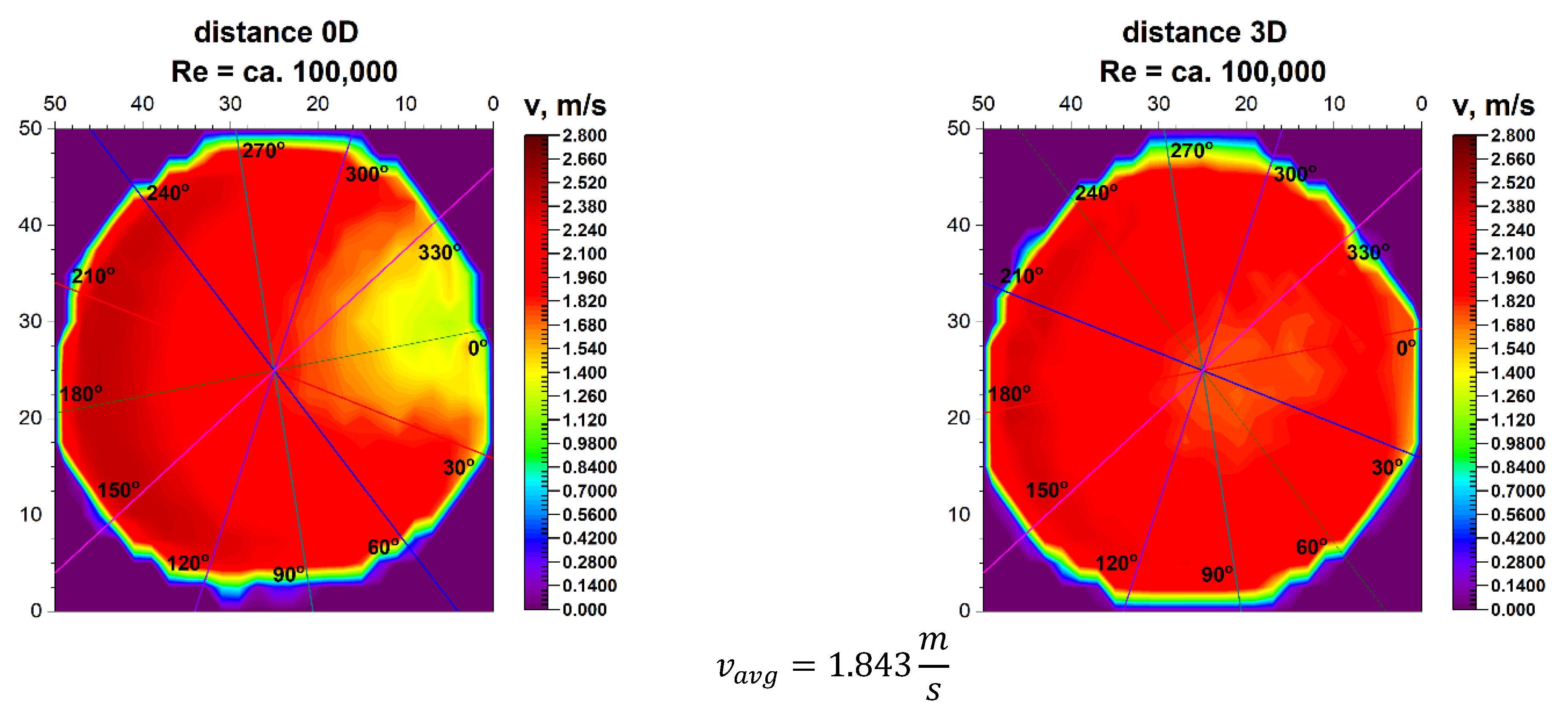 Sensors 21 00868 g008 Sensors 21 00868 g008