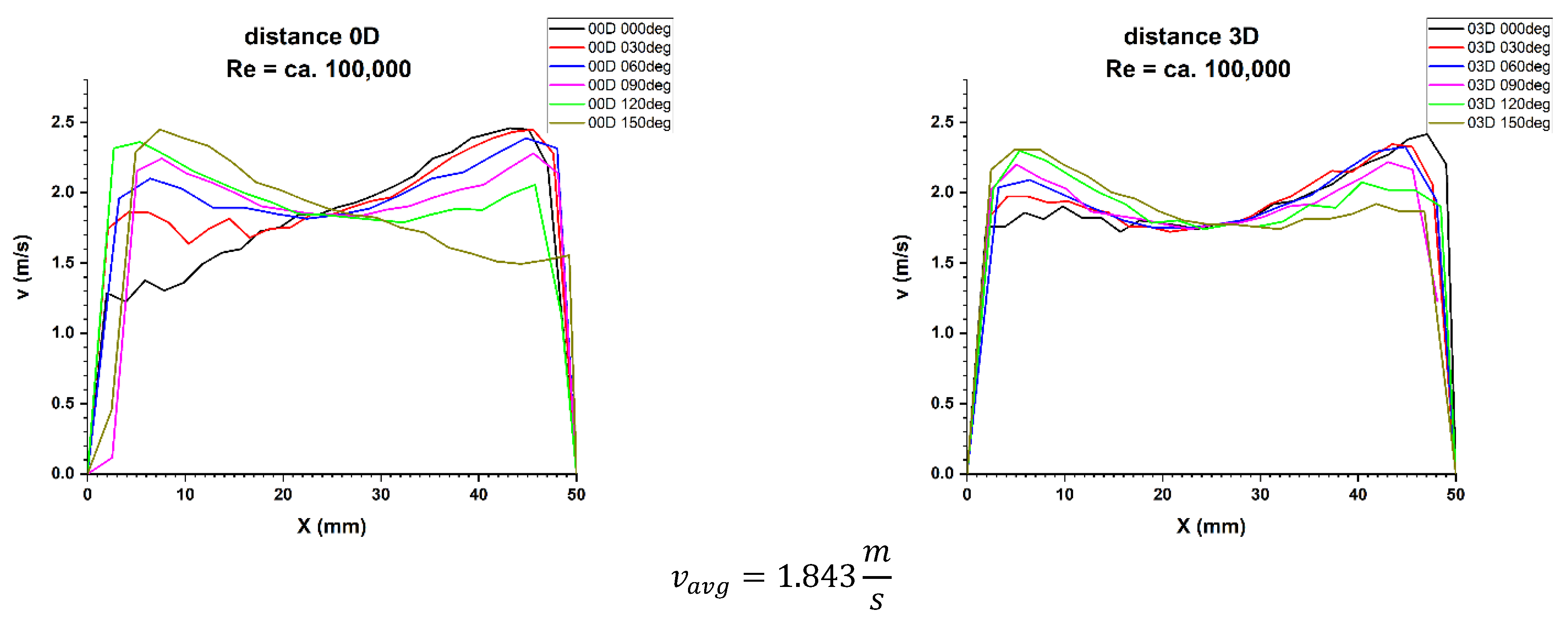 Sensors 21 00868 g010 Sensors 21 00868 g010