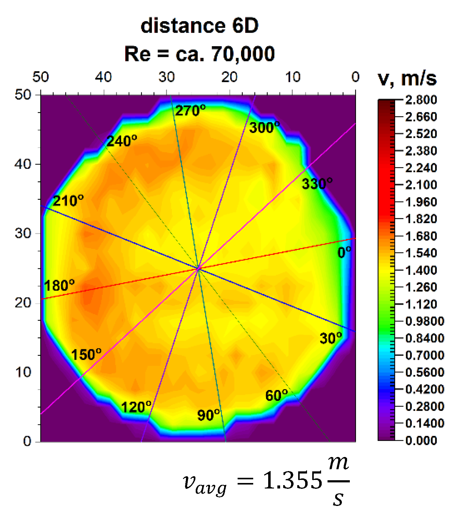Sensors 21 00868 g013 Sensors 21 00868 g013