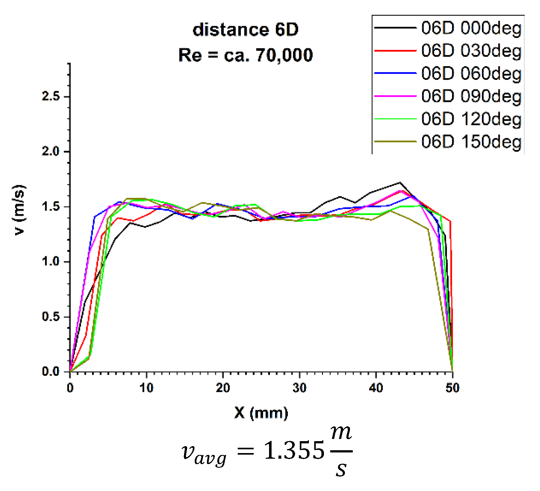 Sensors 21 00868 g015 Sensors 21 00868 g015
