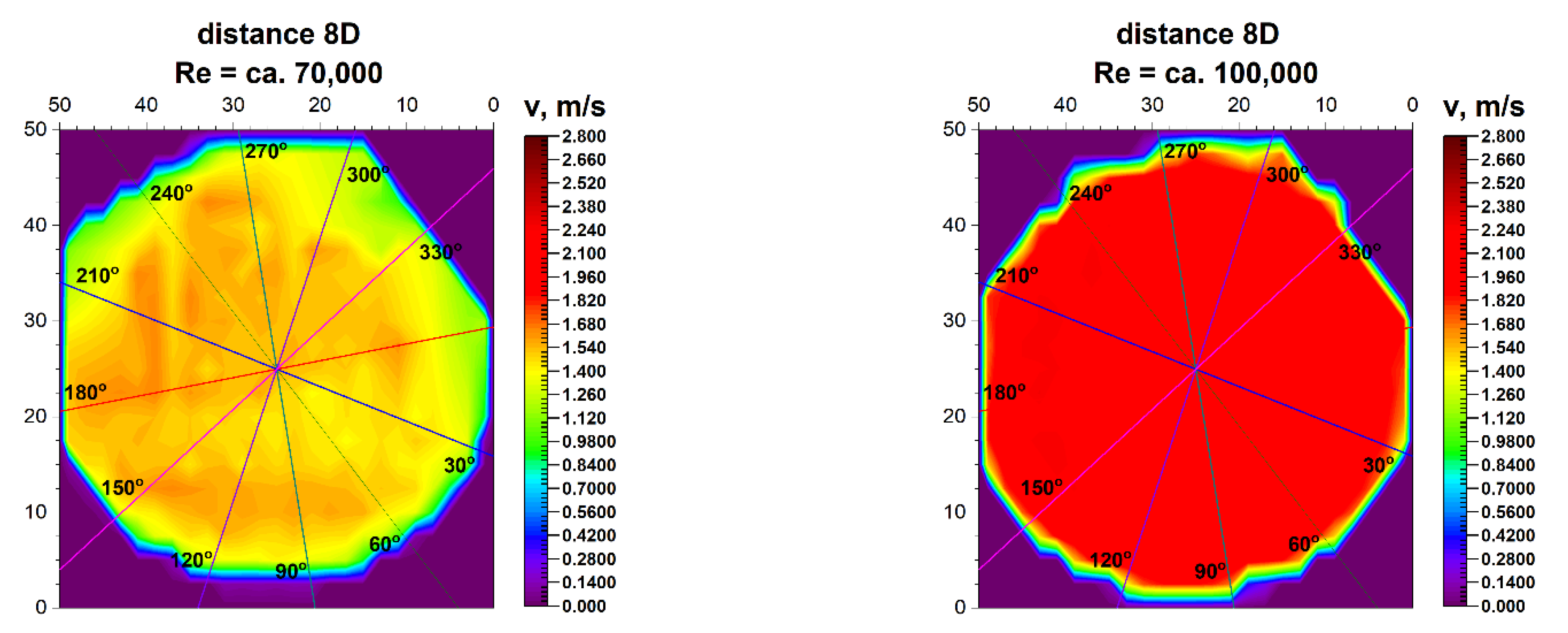 Sensors 21 00868 g017 Sensors 21 00868 g017