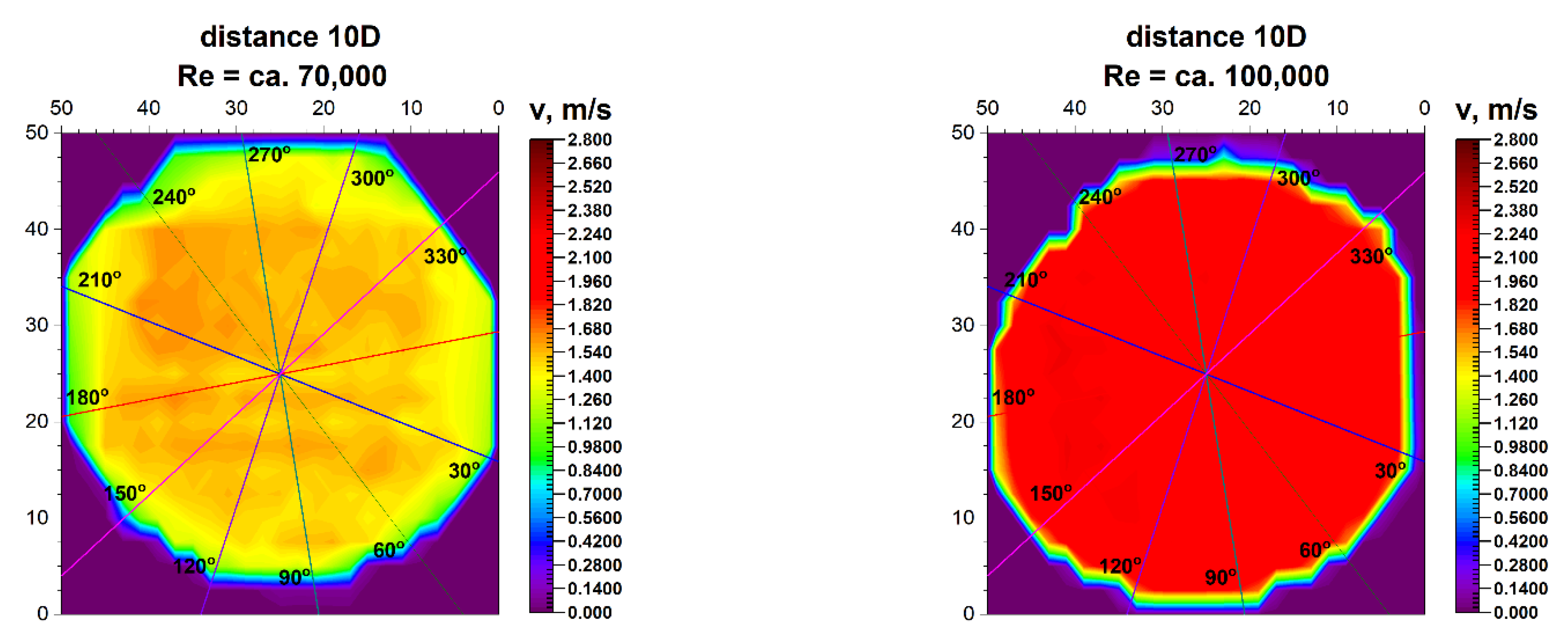 Sensors 21 00868 g018 Sensors 21 00868 g018
