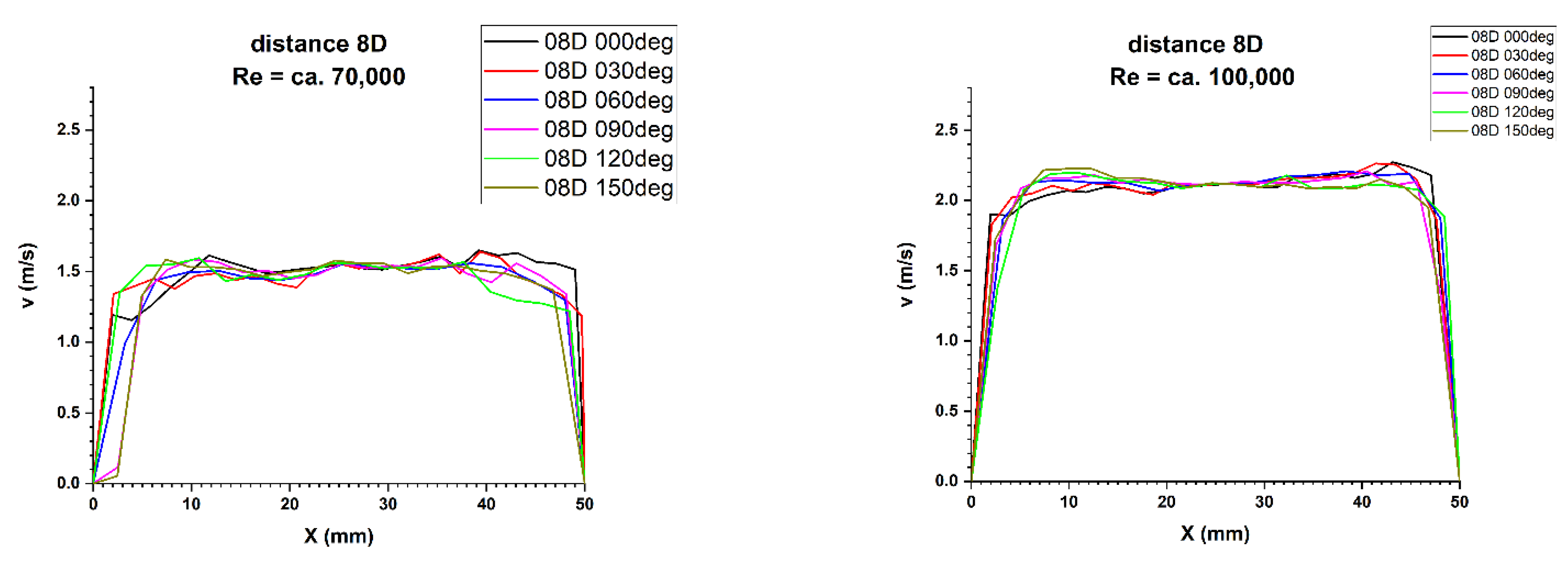 Sensors 21 00868 g019 Sensors 21 00868 g019