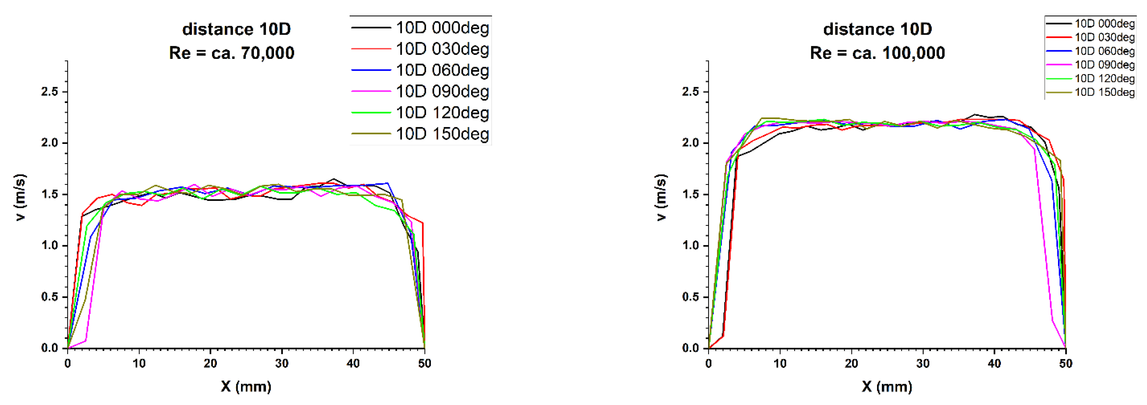 Sensors 21 00868 g020 Sensors 21 00868 g020
