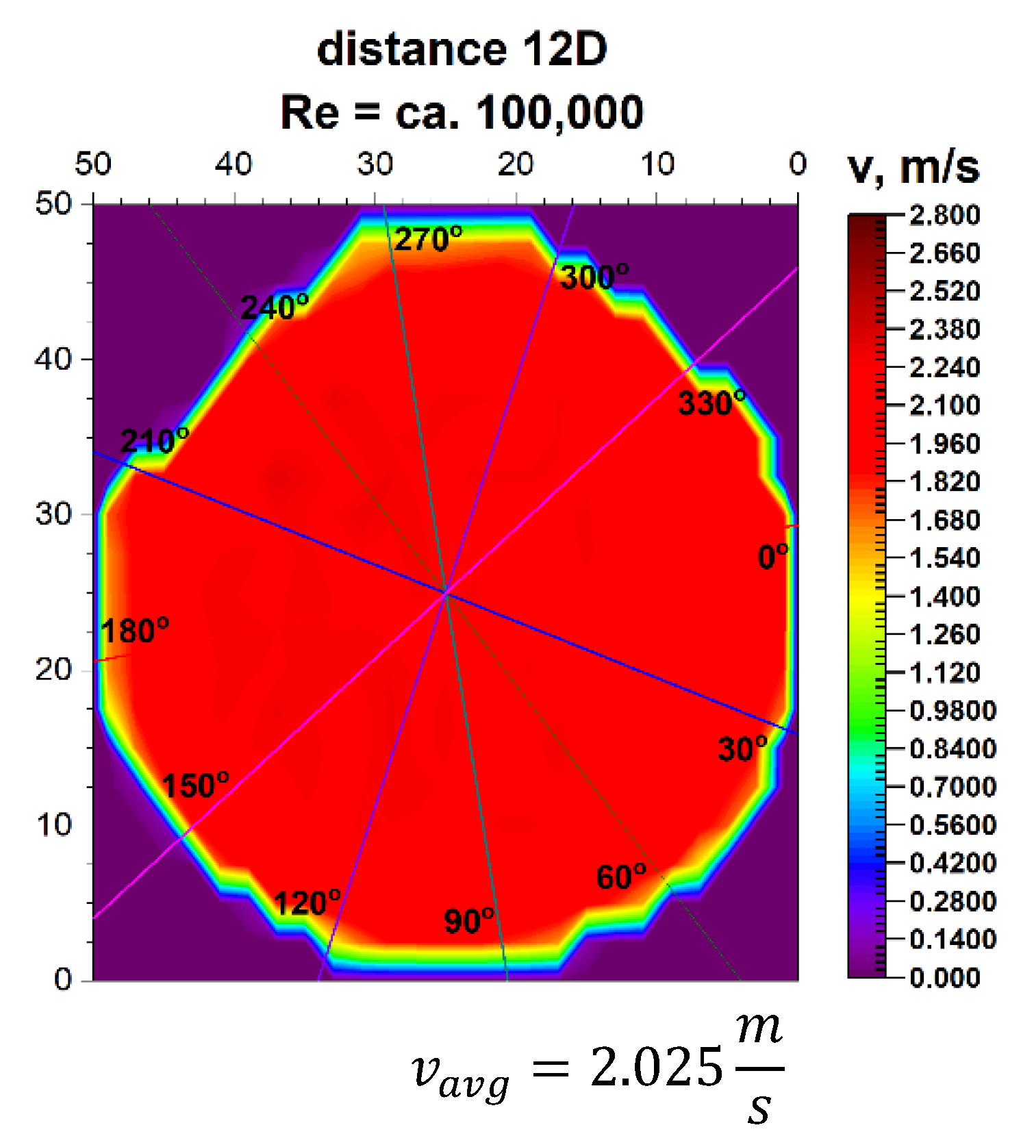 Sensors 21 00868 g024 Sensors 21 00868 g024