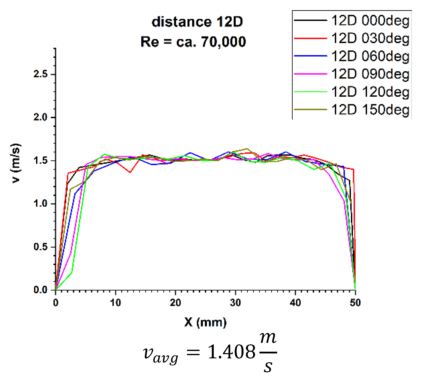 Sensors 21 00868 g025 Sensors 21 00868 g025