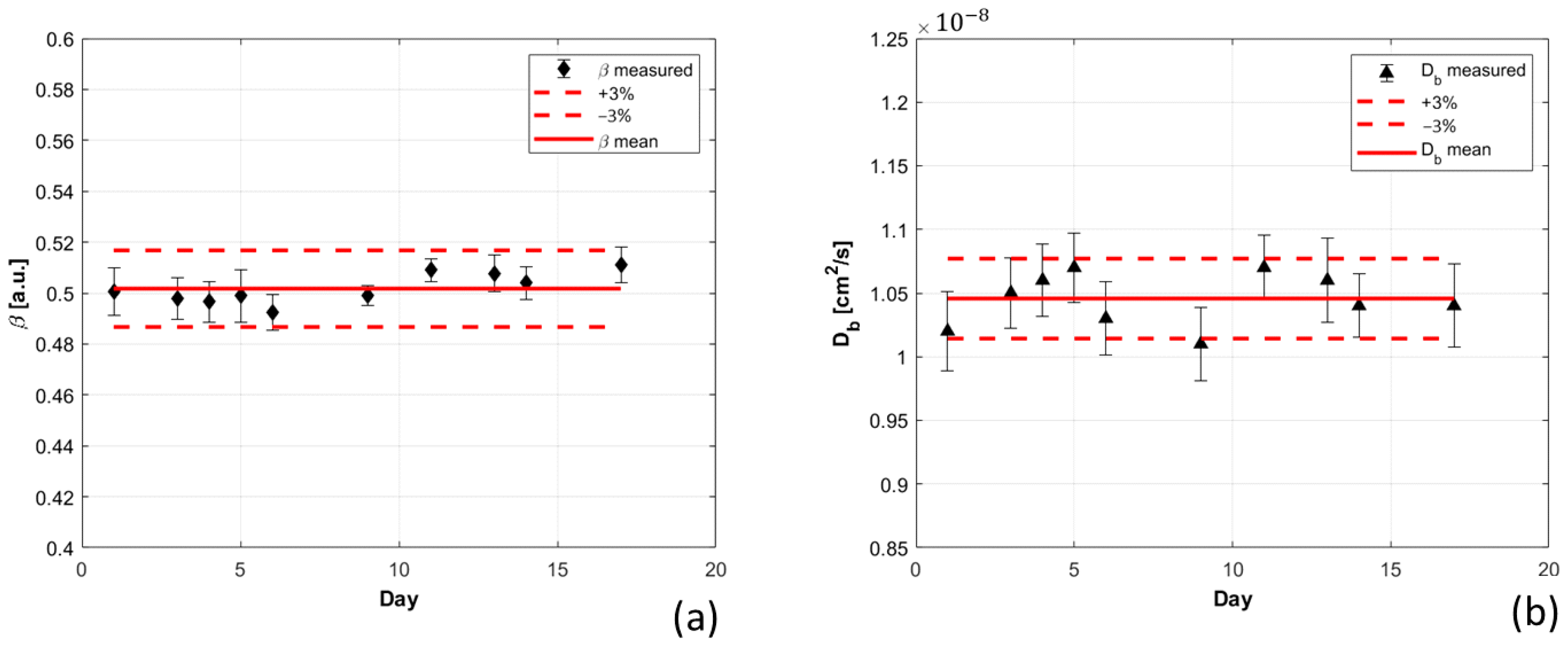 Sensors 21 00870 g004 Sensors 21 00870 g004