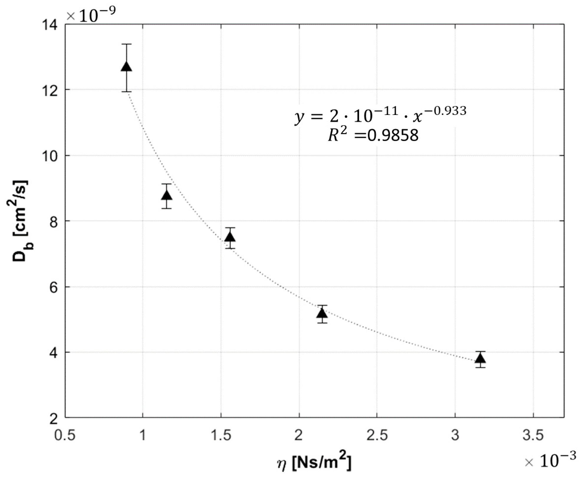 Sensors 21 00870 g005 Sensors 21 00870 g005