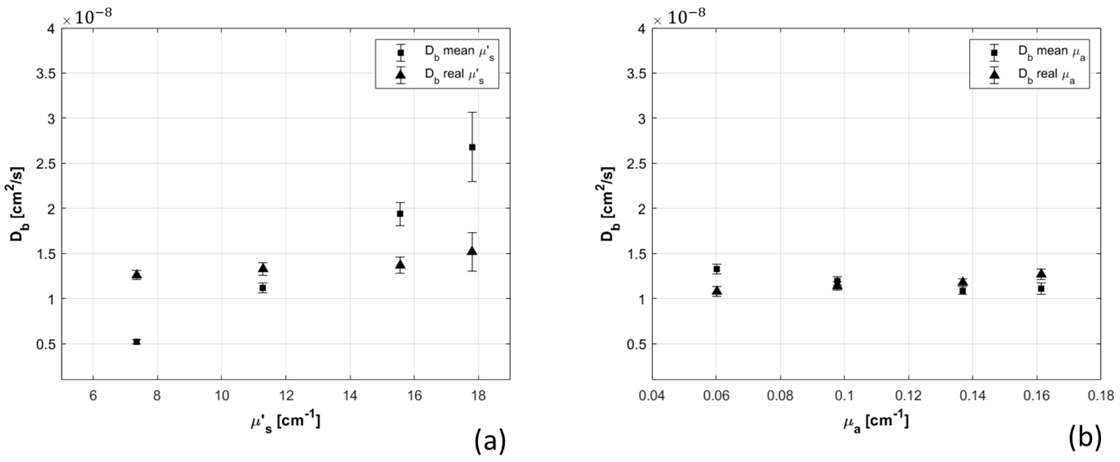Sensors 21 00870 g006 Sensors 21 00870 g006