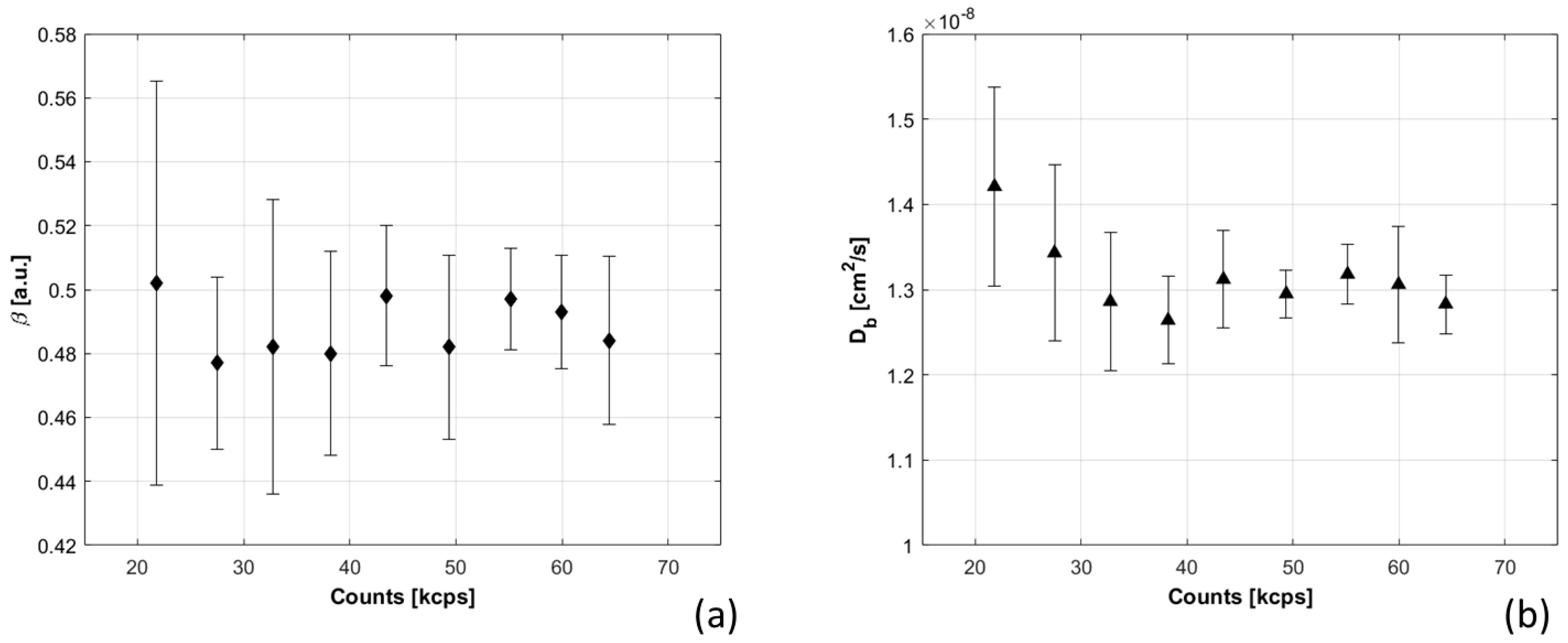 Sensors 21 00870 g008 Sensors 21 00870 g008