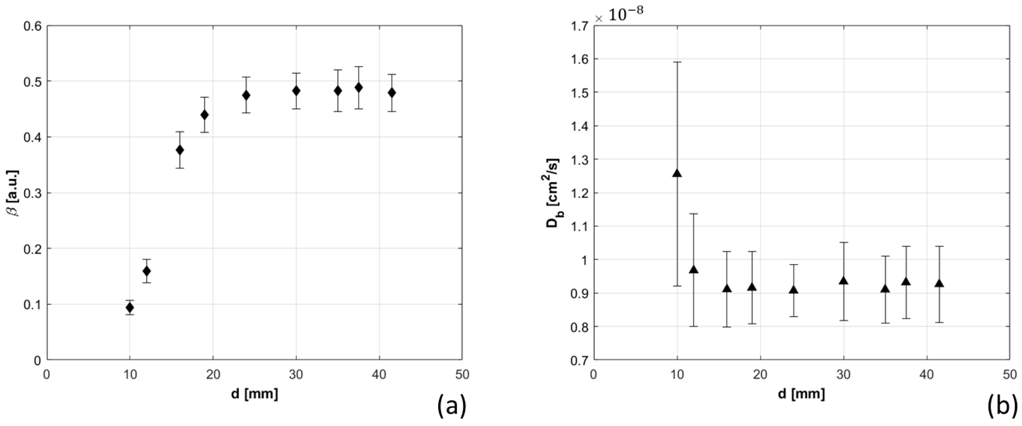 Sensors 21 00870 g010 Sensors 21 00870 g010