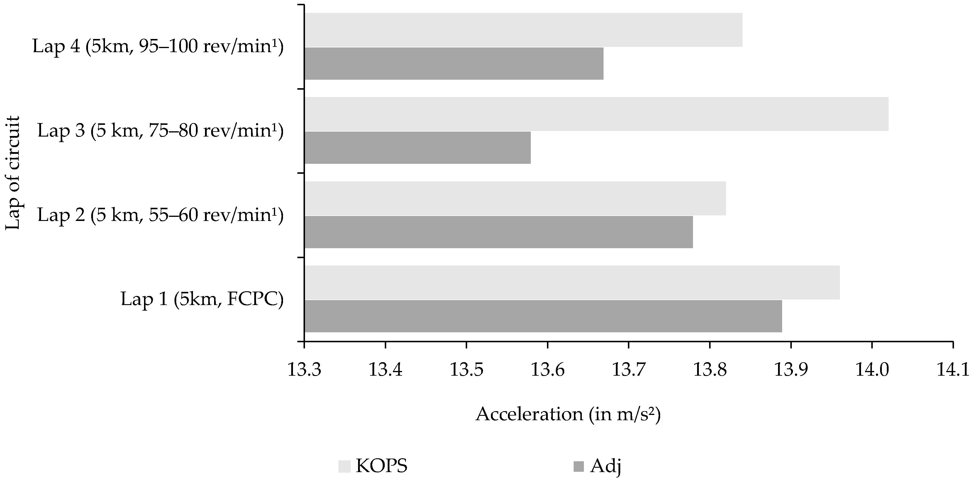 Sensors 21 00871 g005