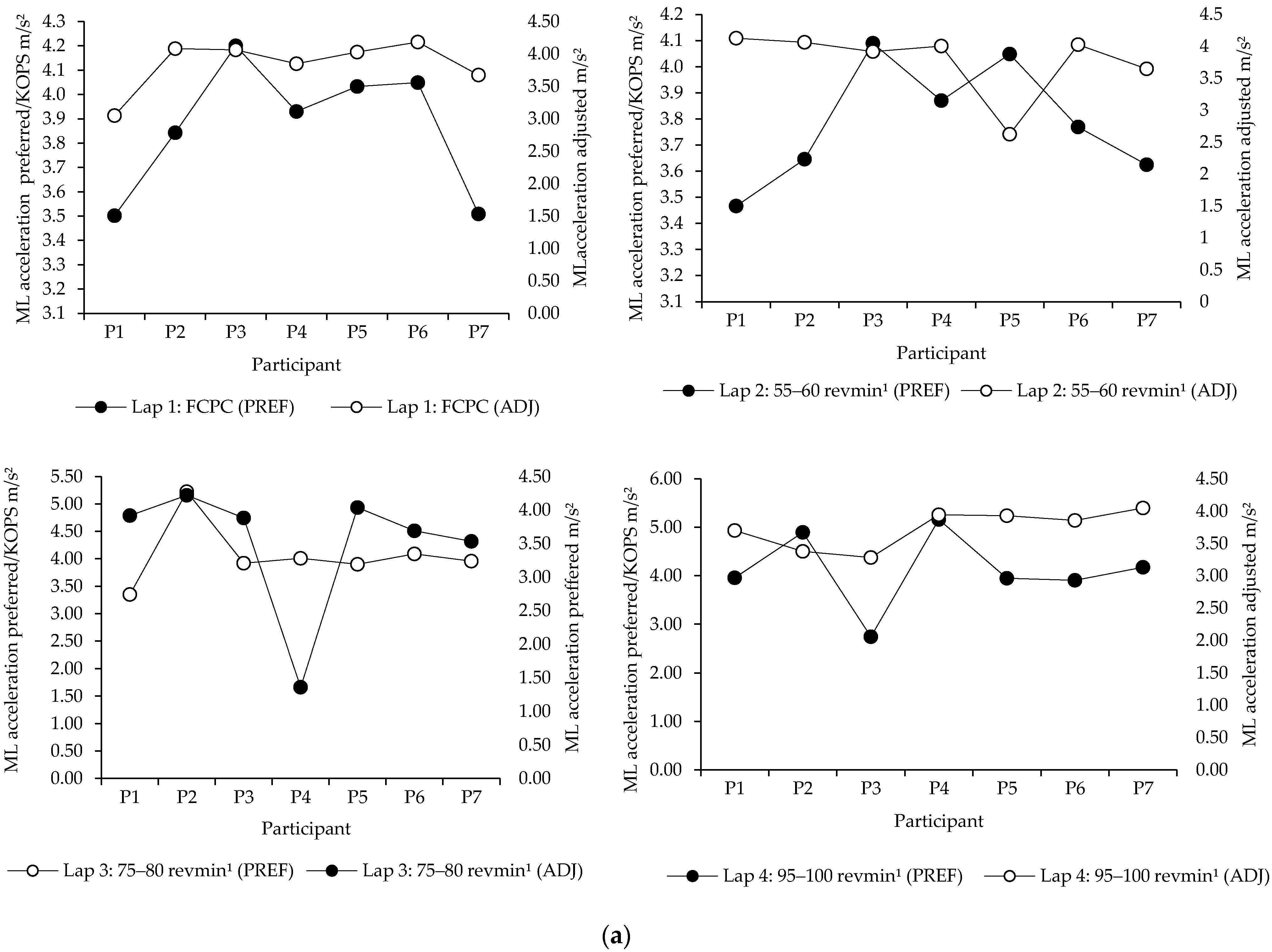 Sensors 21 00871 g006a