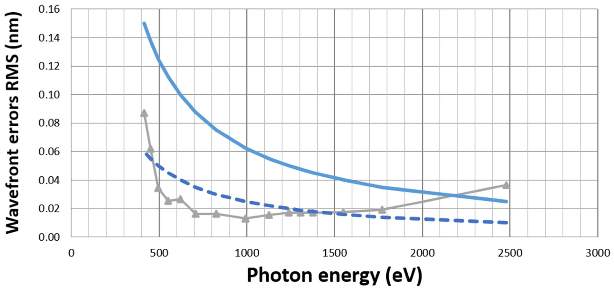 Sensors 21 00874 g003