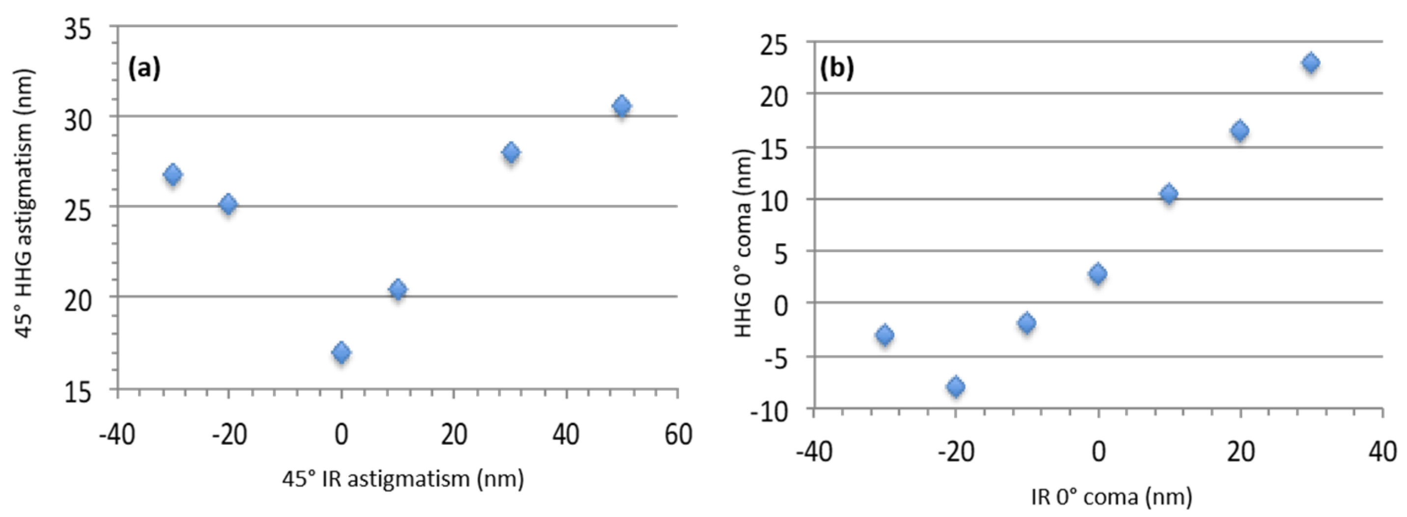 Sensors 21 00874 g010