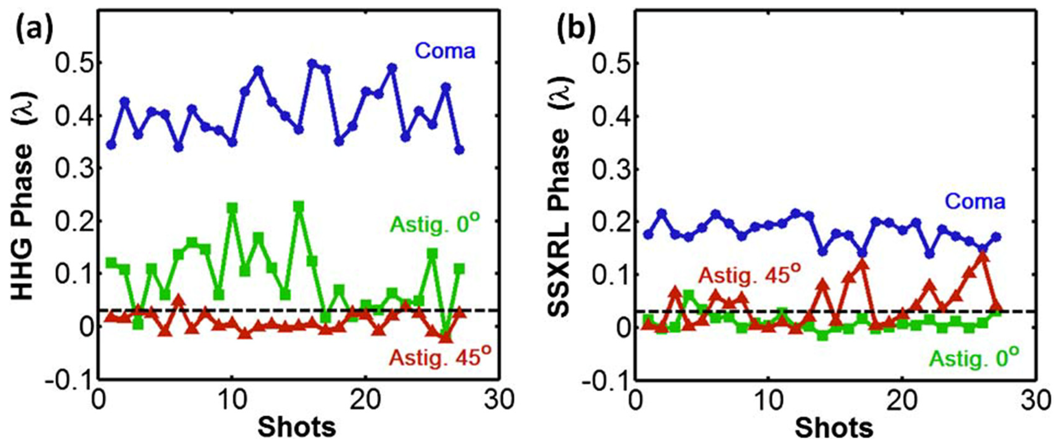 Sensors 21 00874 g012