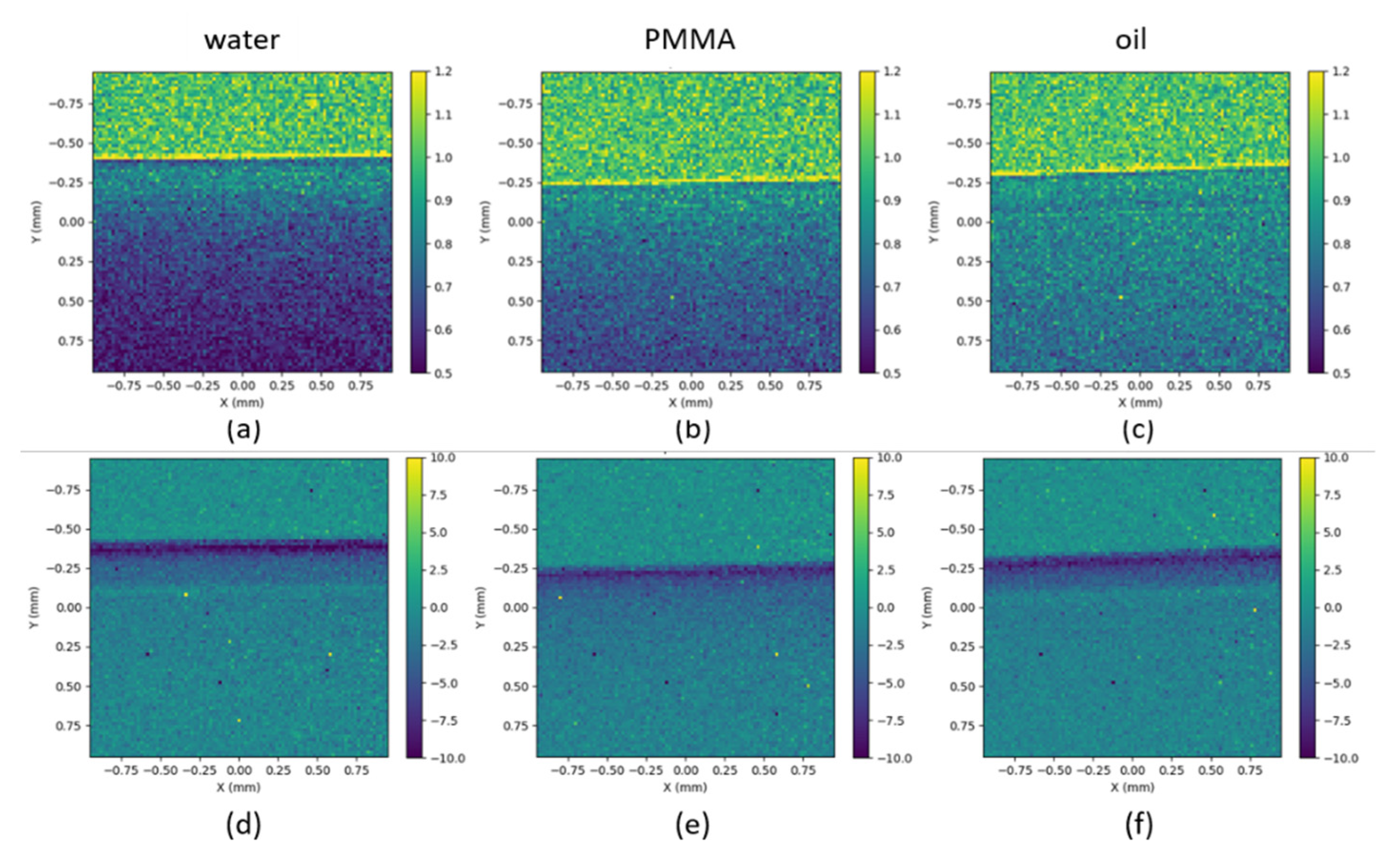 Sensors 21 00874 g016