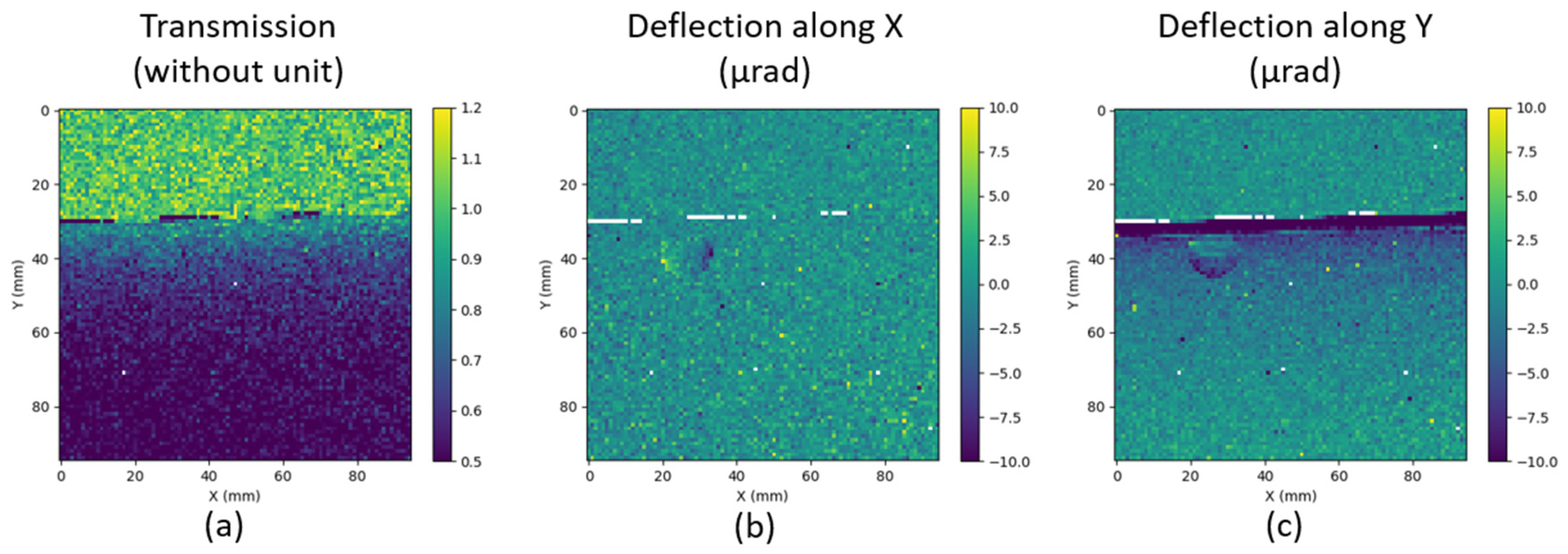 Sensors 21 00874 g018